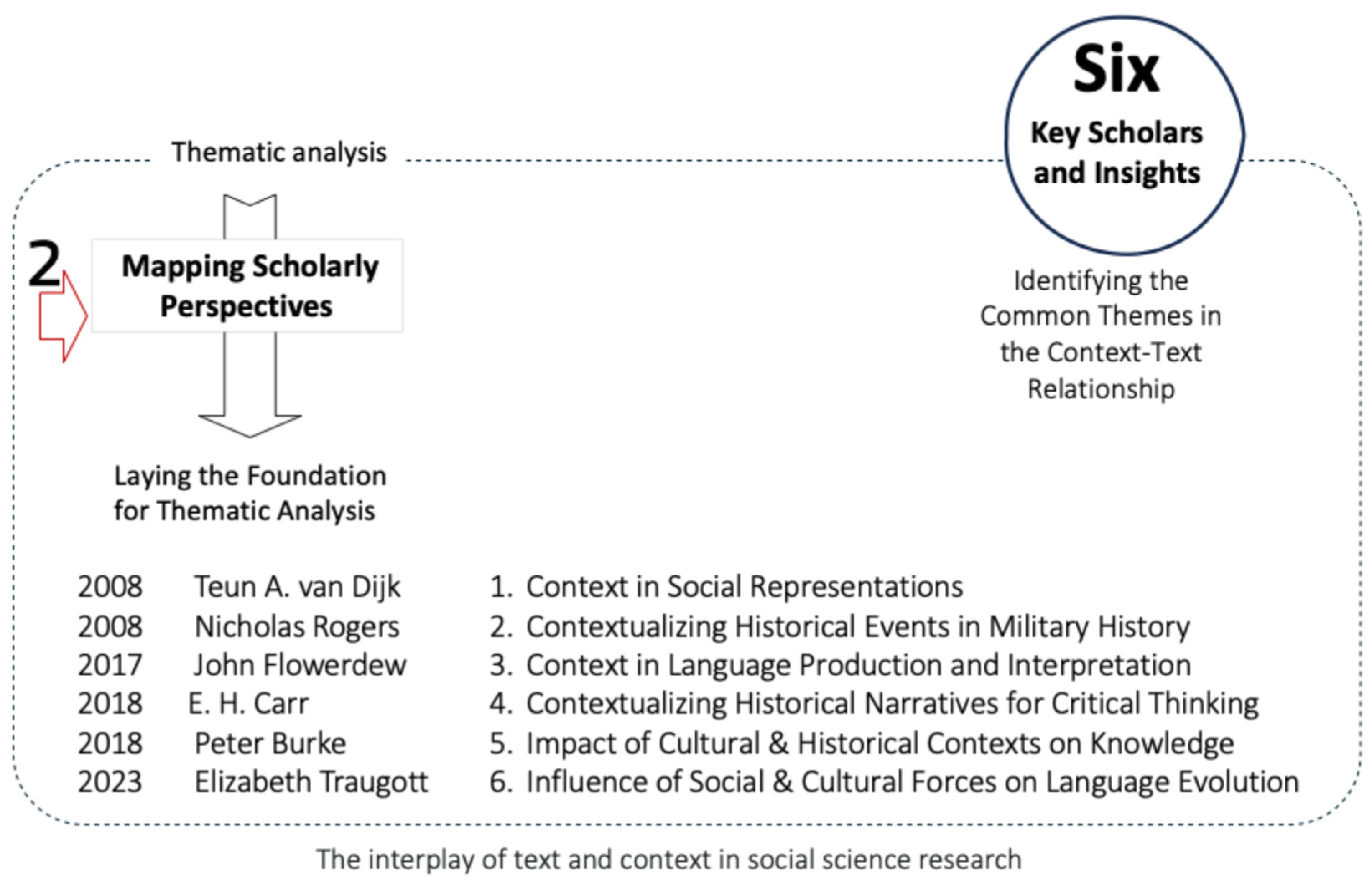 Societies 15 00078 g006