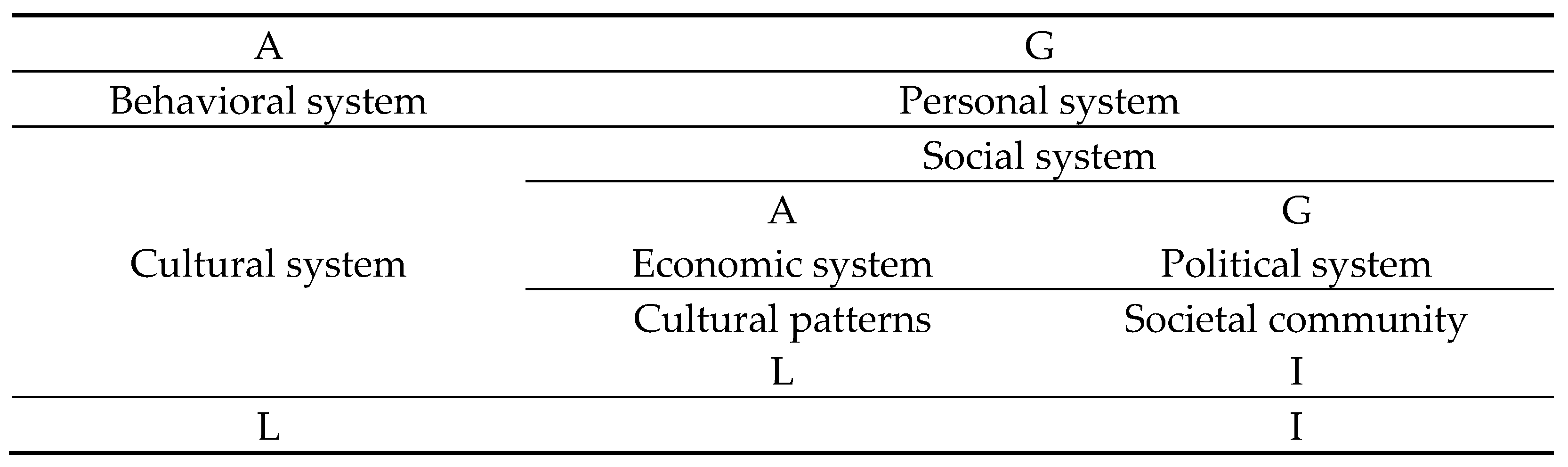 Societies 15 00085 g002