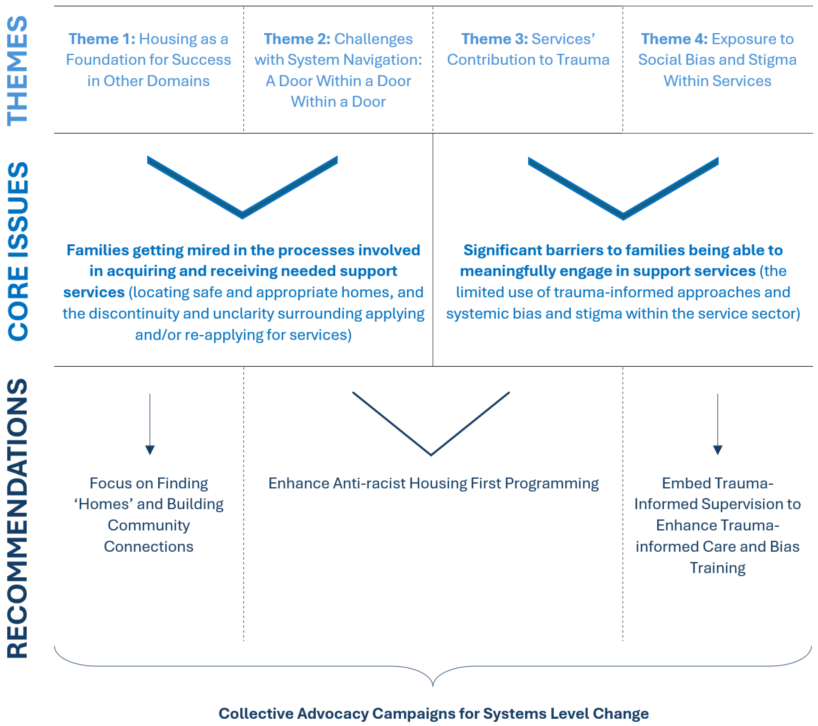 Societies 15 00094 g001