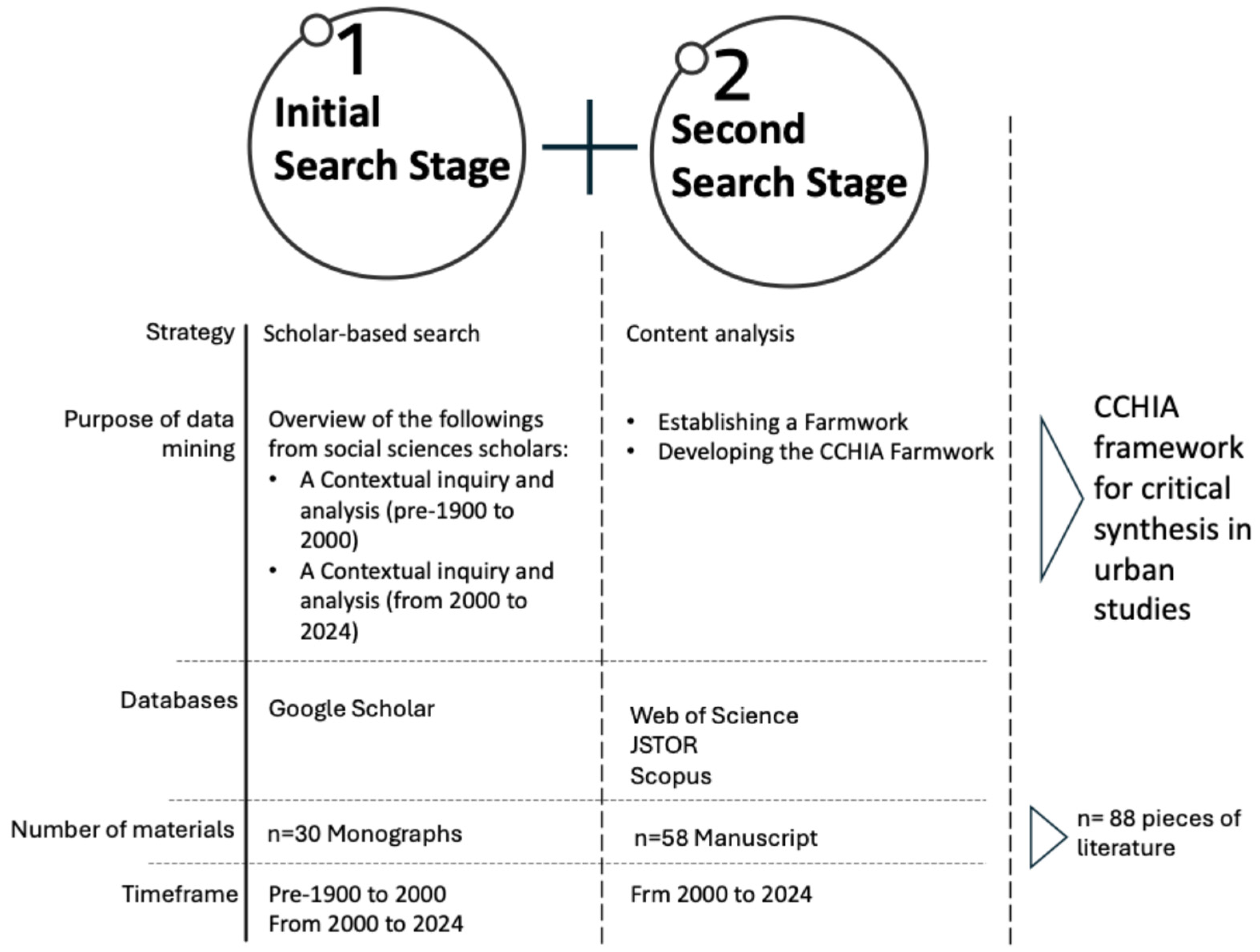 Societies 15 00095 g001