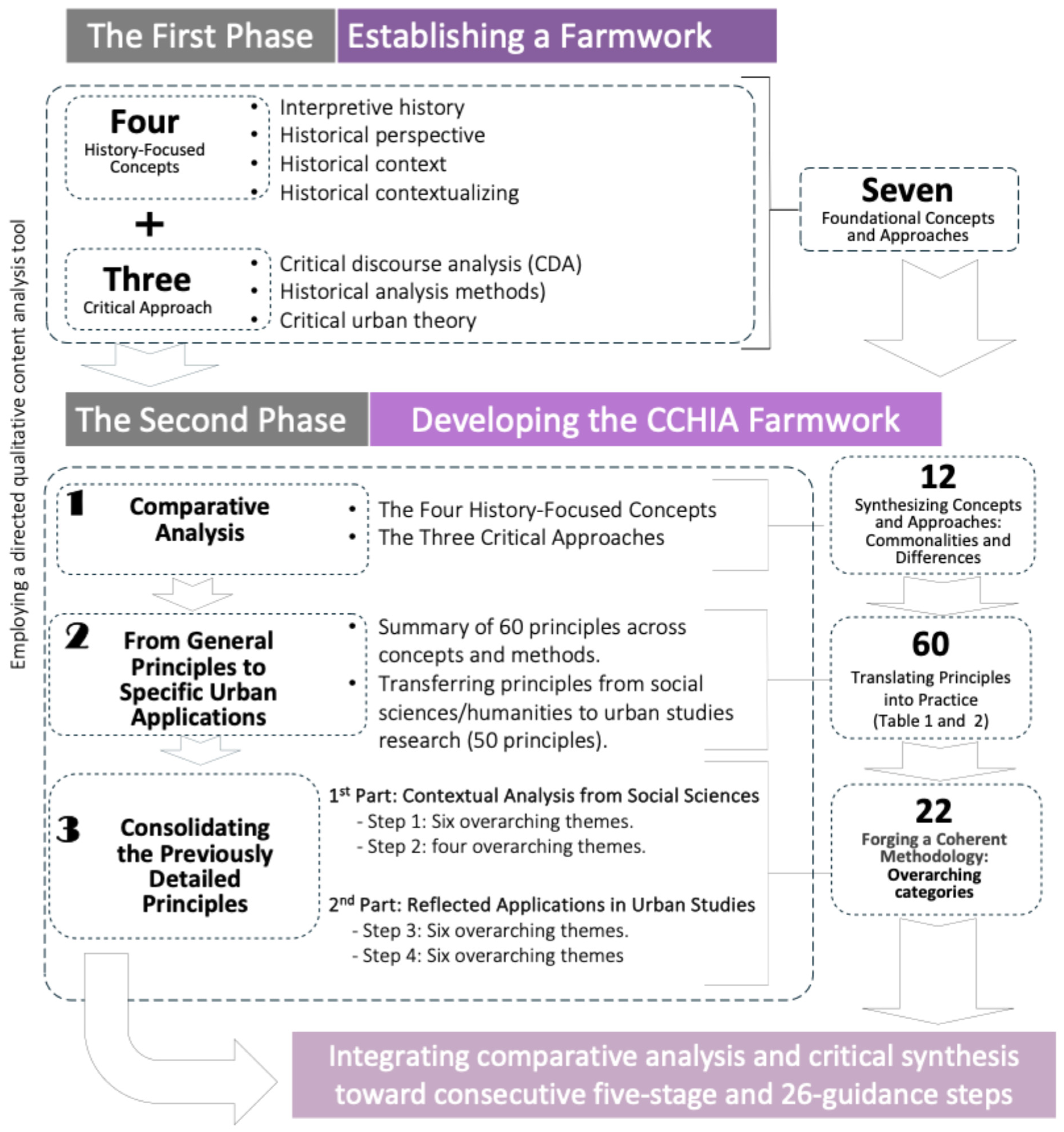 Societies 15 00095 g003
