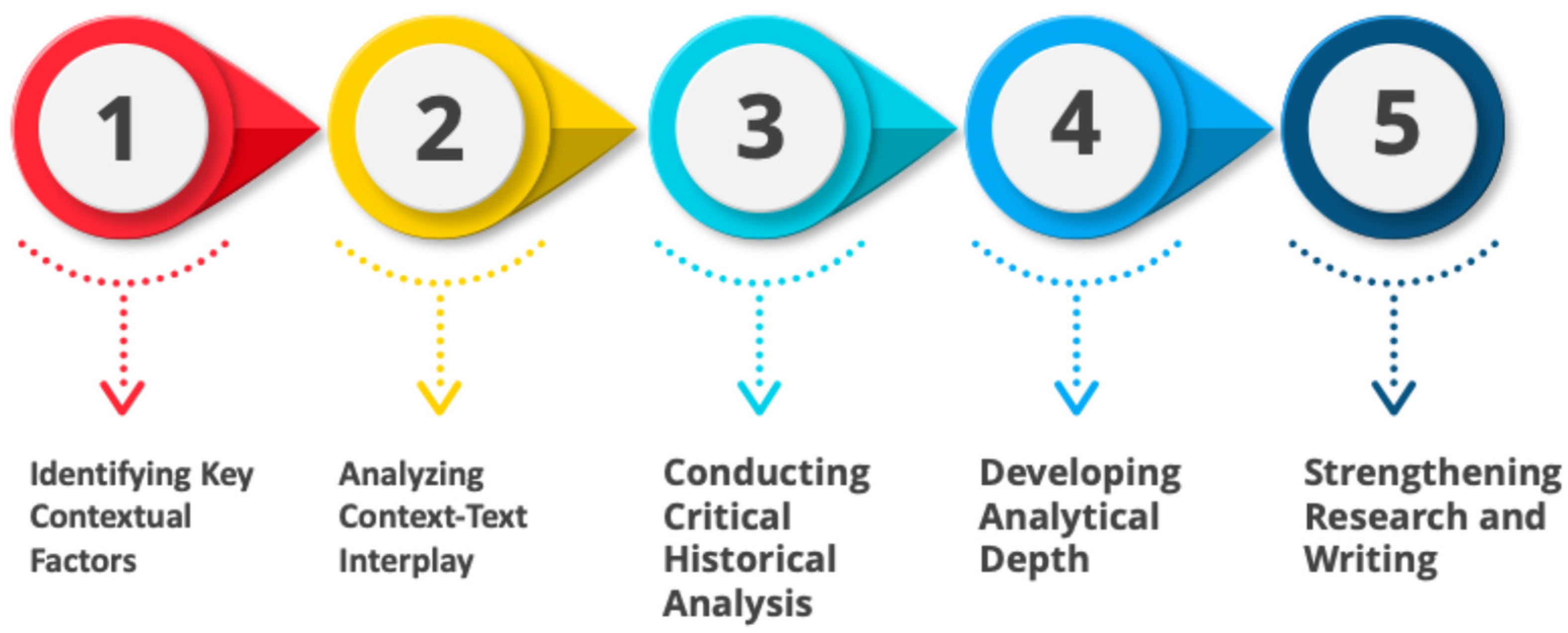 Societies 15 00095 g006