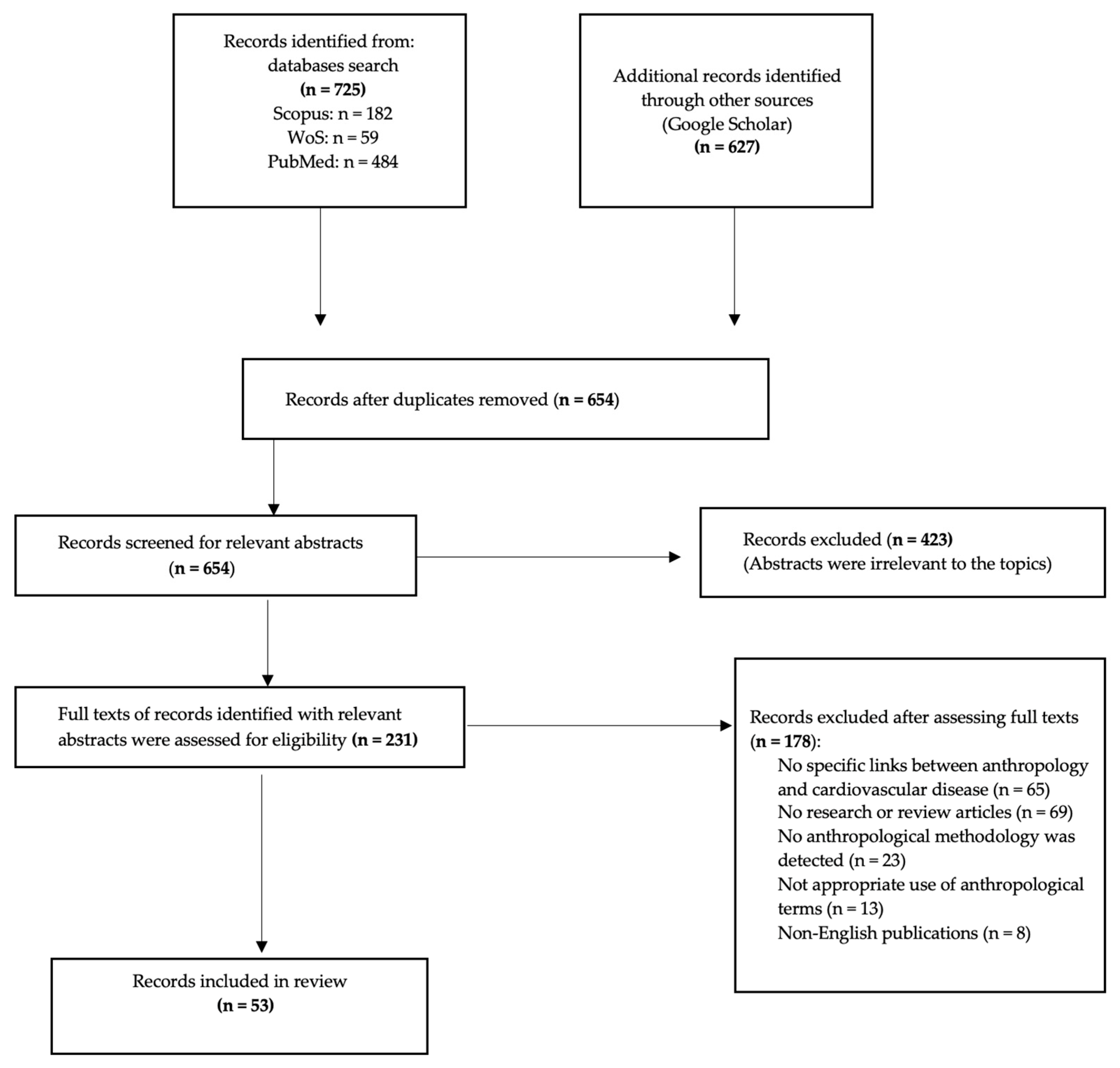 Societies 15 00097 g001