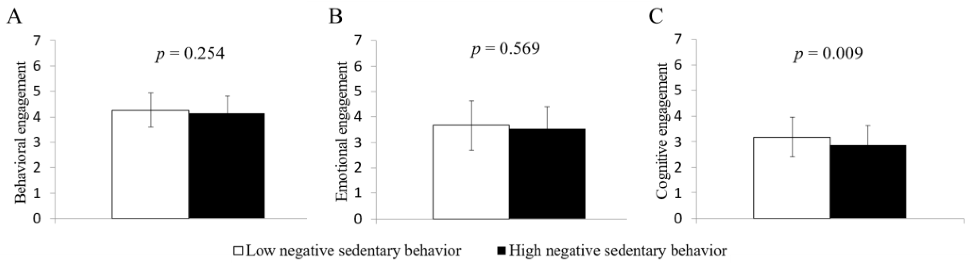 Societies 15 00103 g001