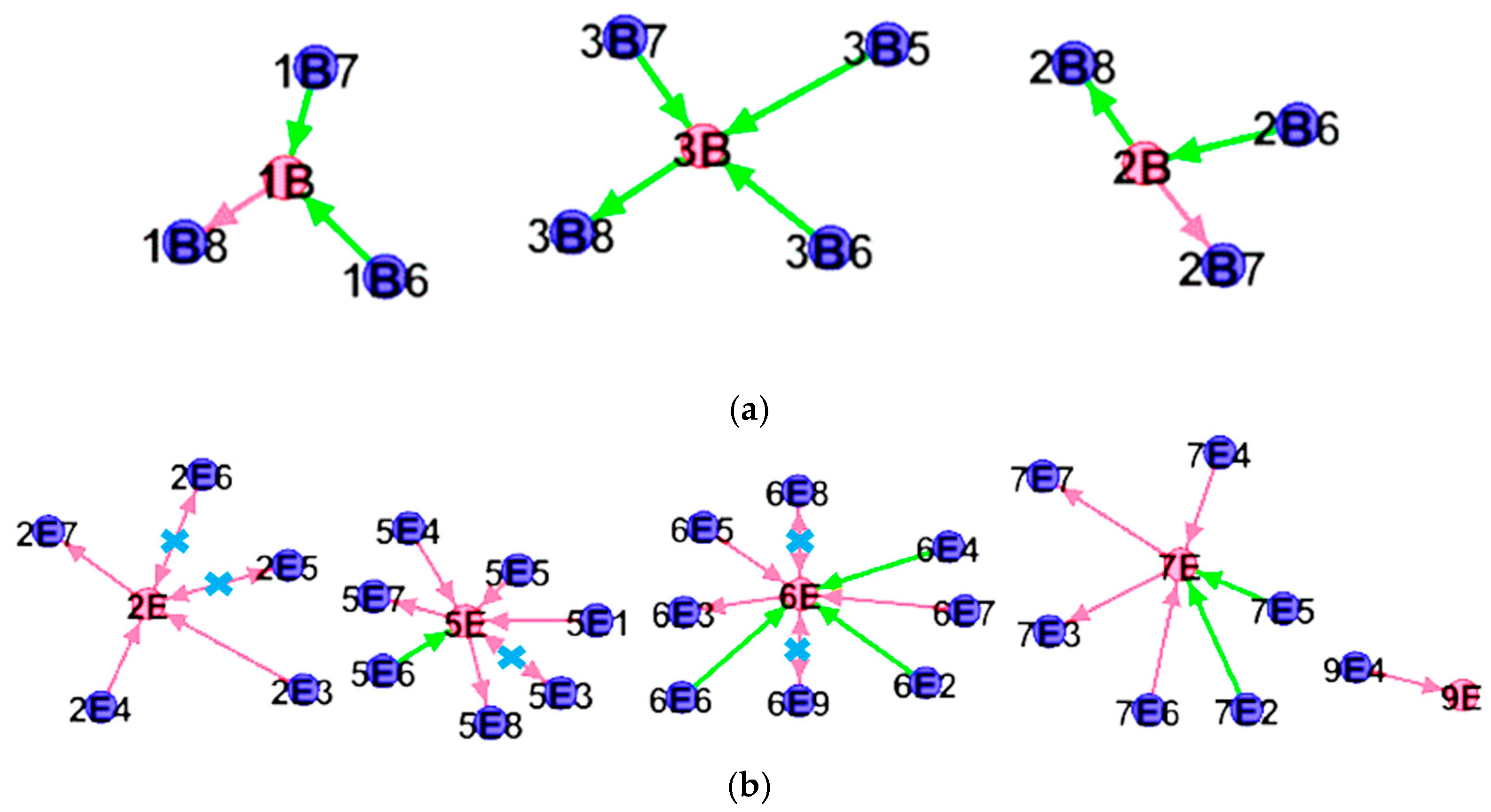 Societies 15 00105 g001a