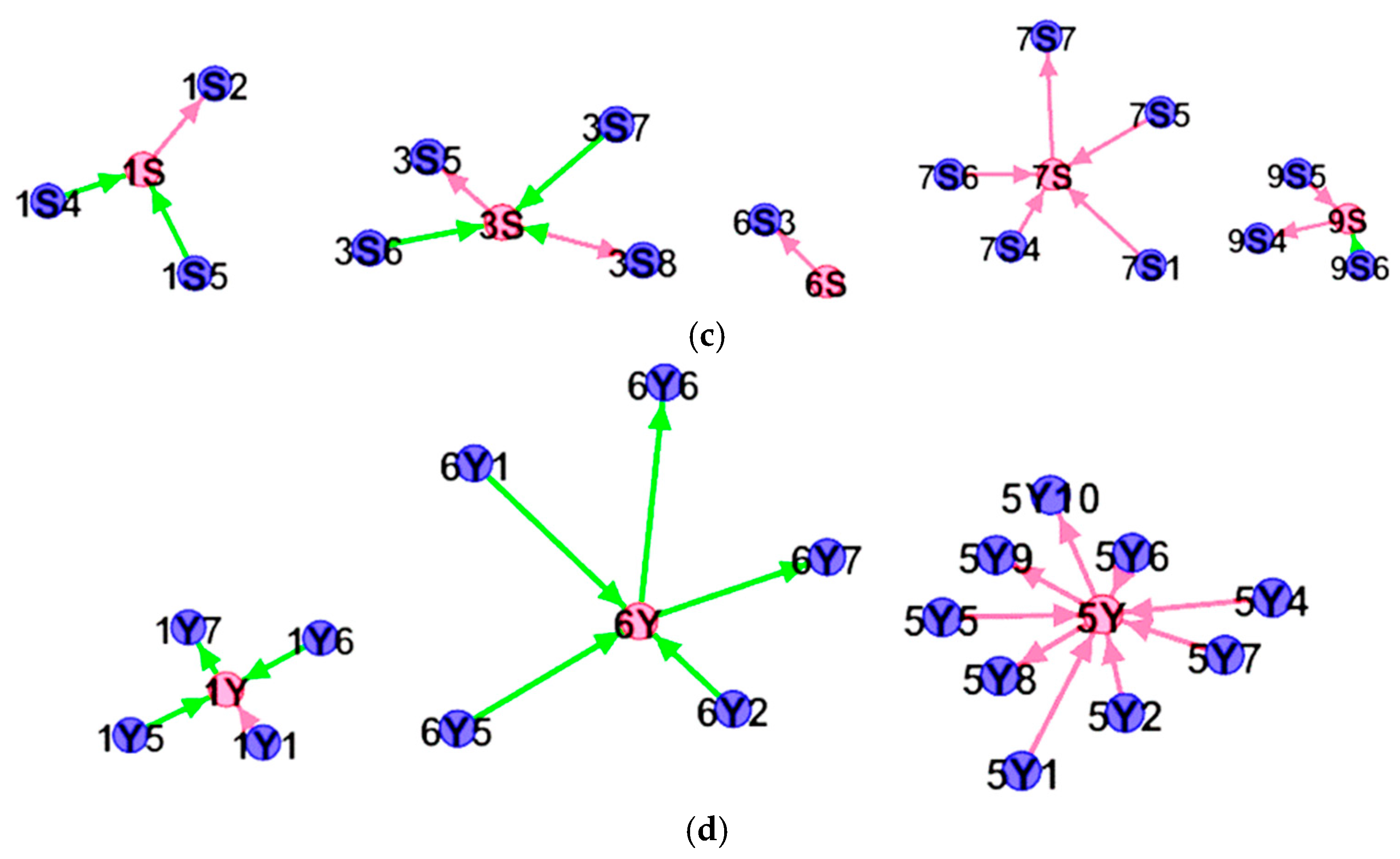 Societies 15 00105 g001b