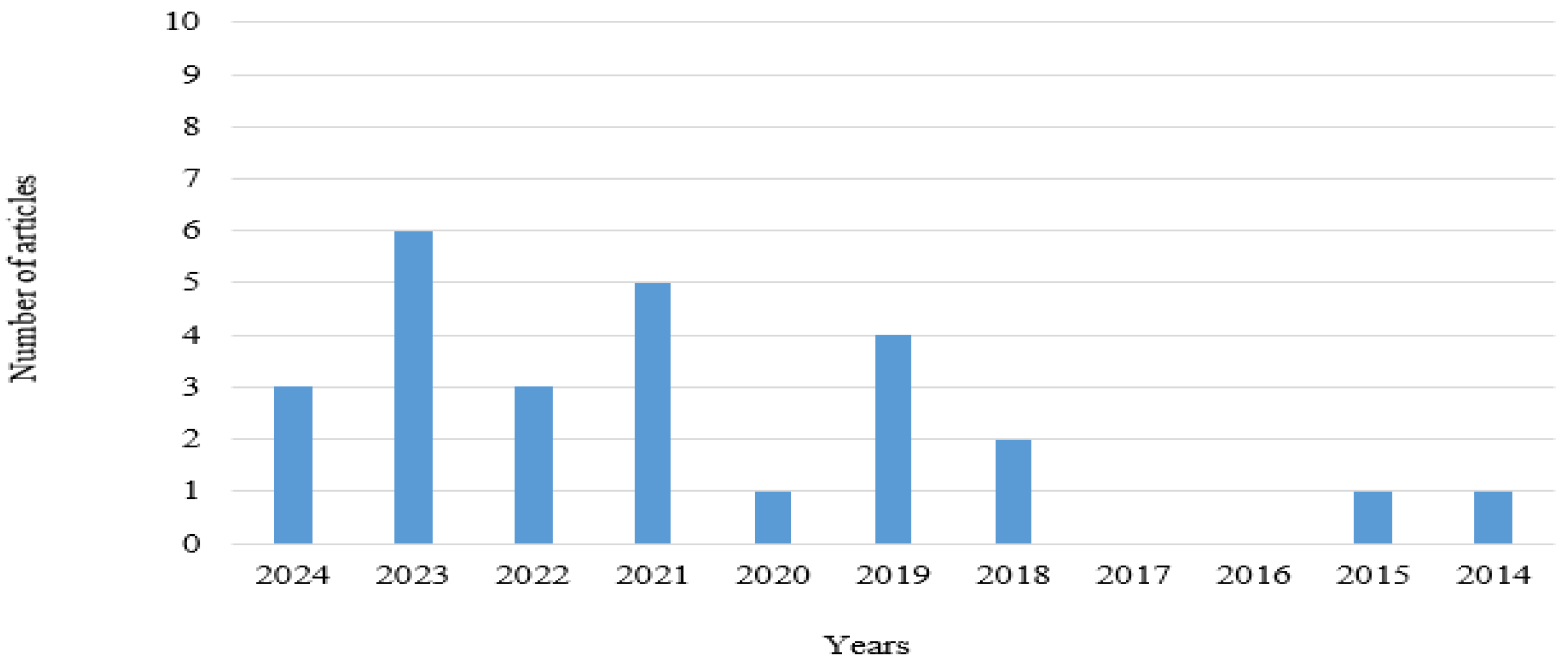 Societies 15 00106 g002