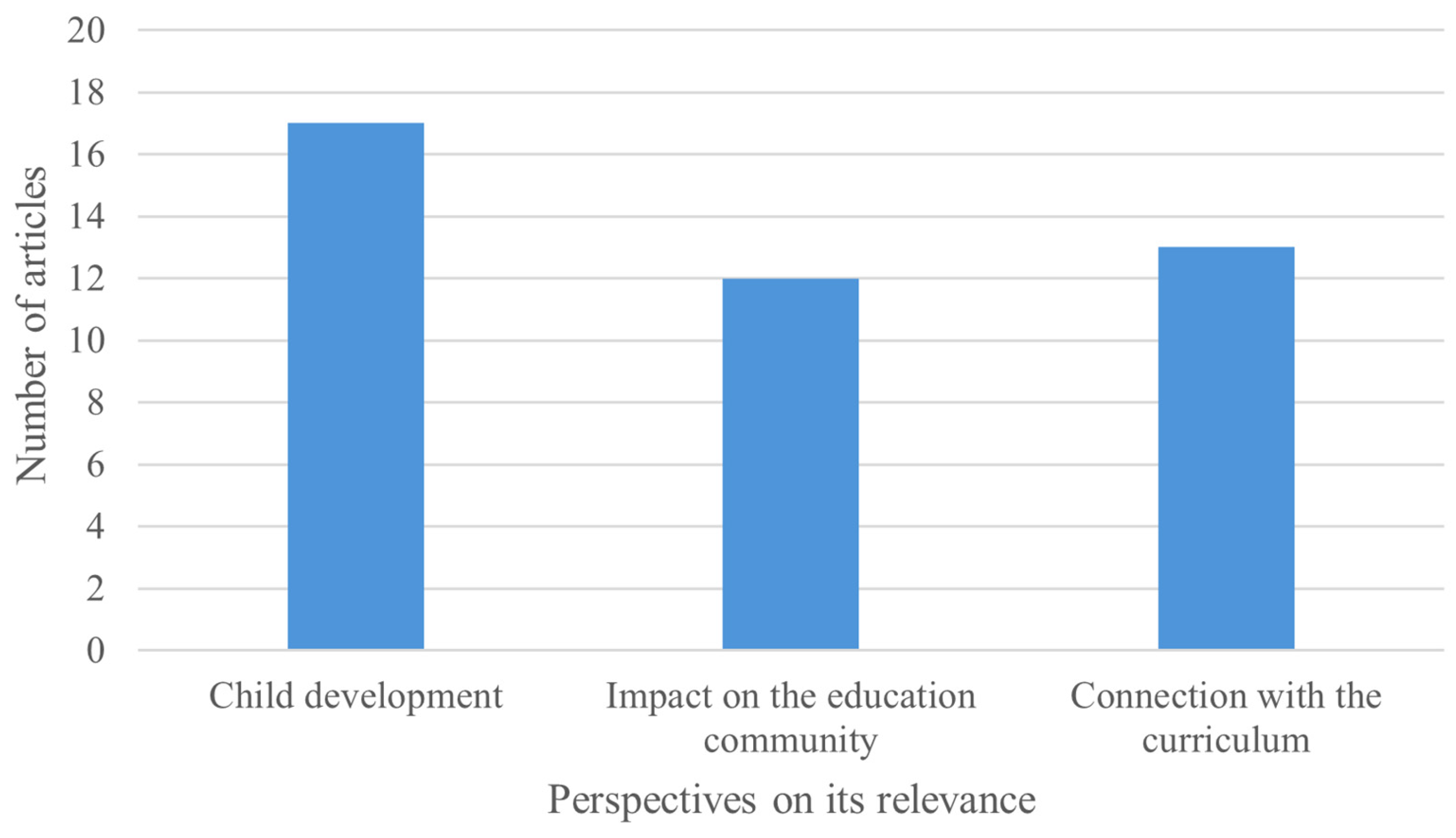 Societies 15 00106 g003