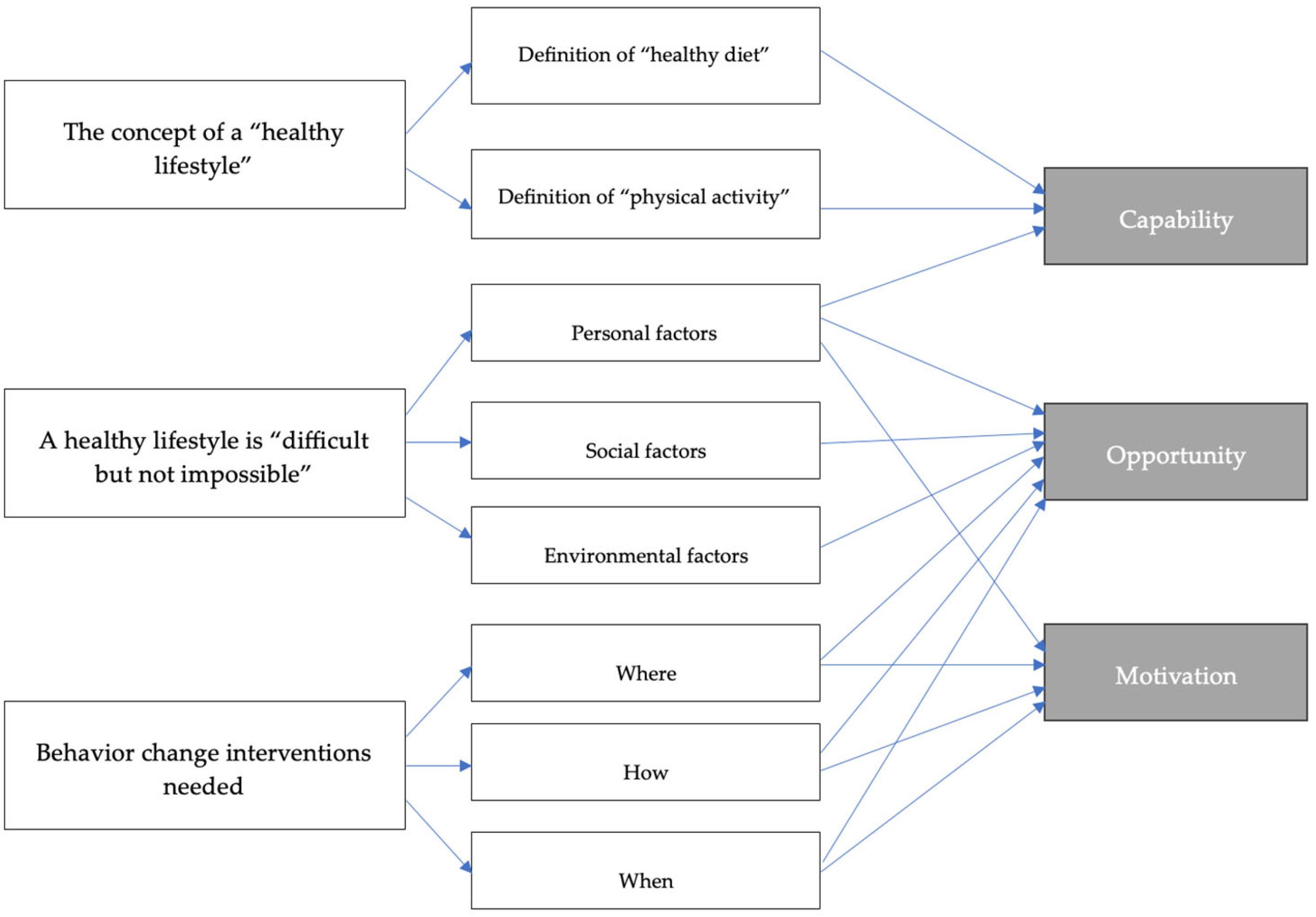 Societies 15 00107 g001
