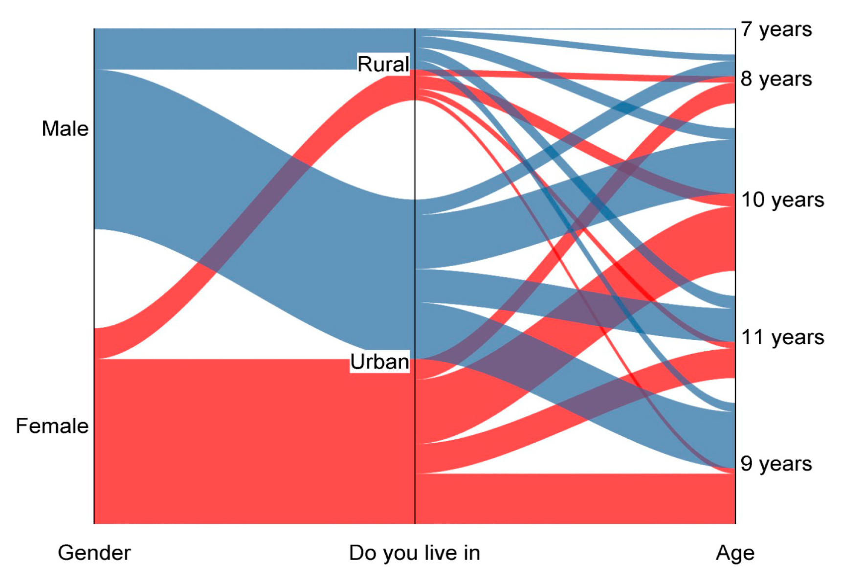 Societies 15 00109 g001