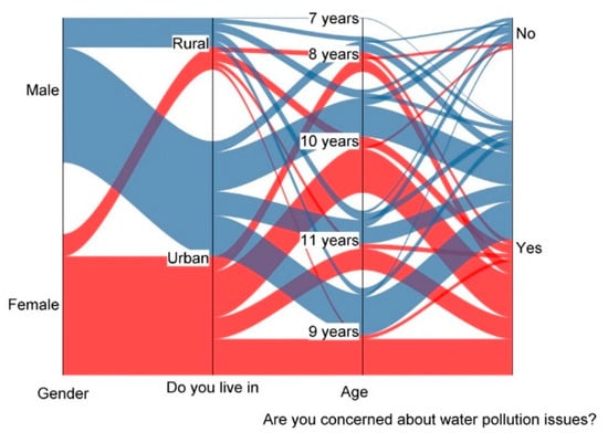 Societies 15 00109 g002