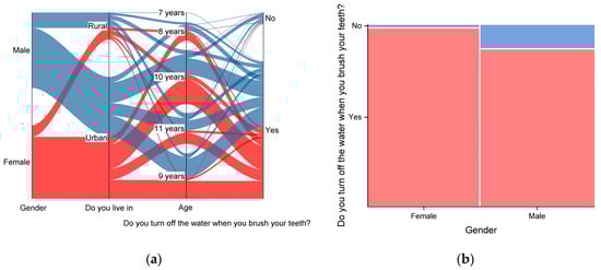 Societies 15 00109 g003