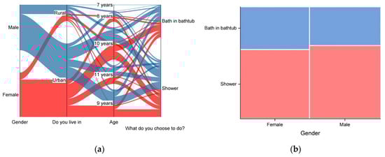 Societies 15 00109 g004