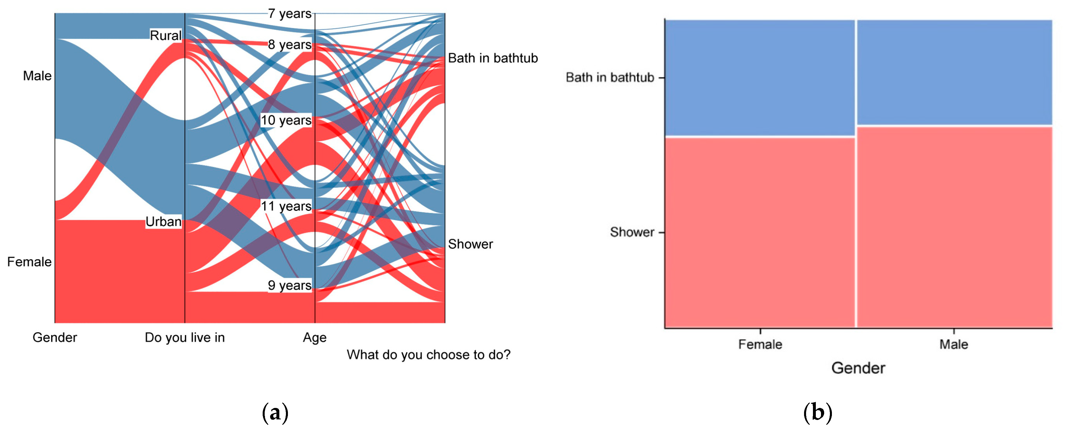 Societies 15 00109 g004