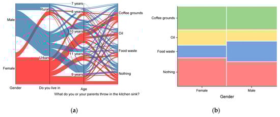 Societies 15 00109 g005