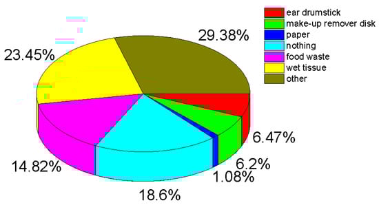 Societies 15 00109 g006