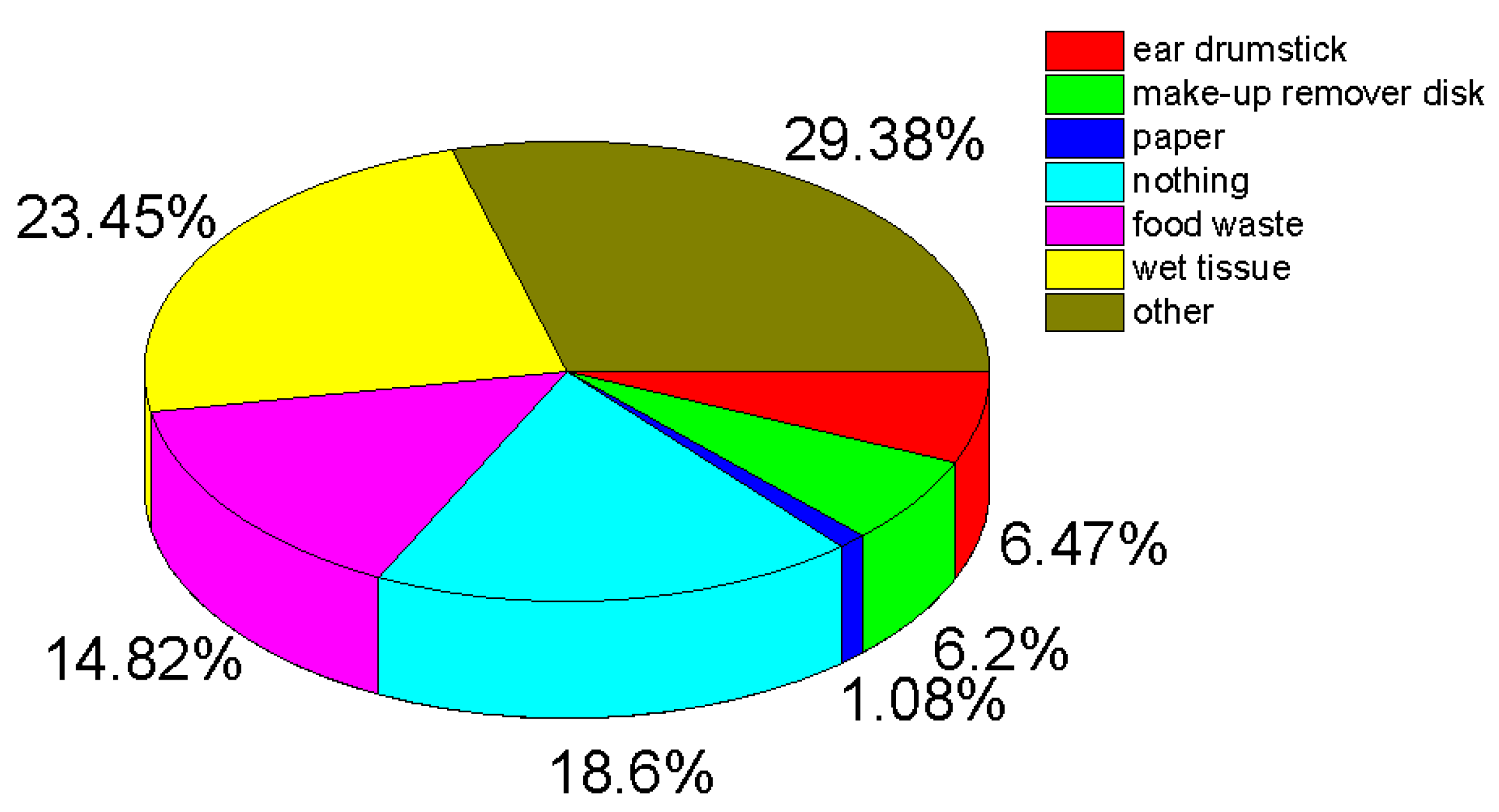 Societies 15 00109 g006