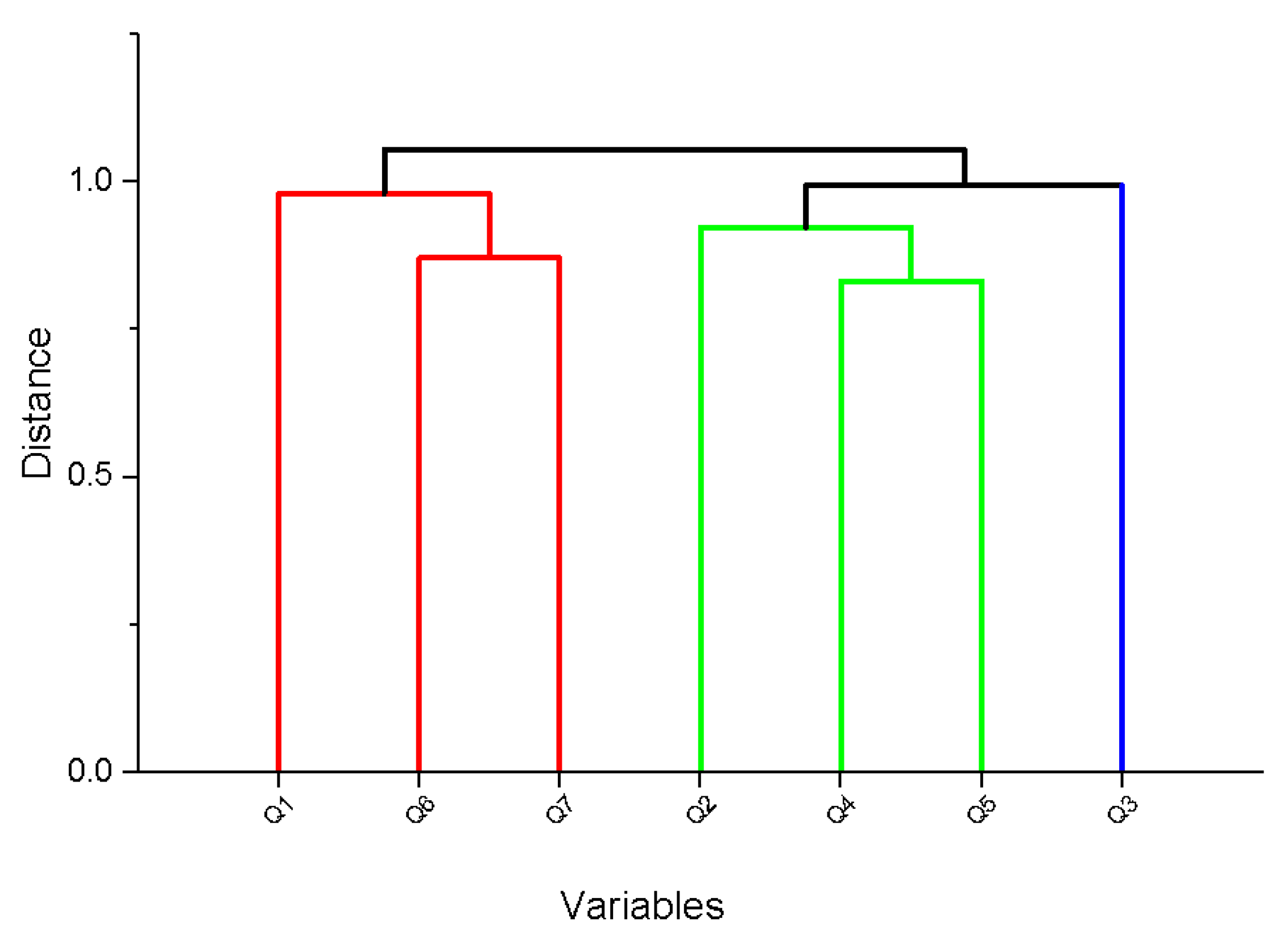 Societies 15 00109 g007