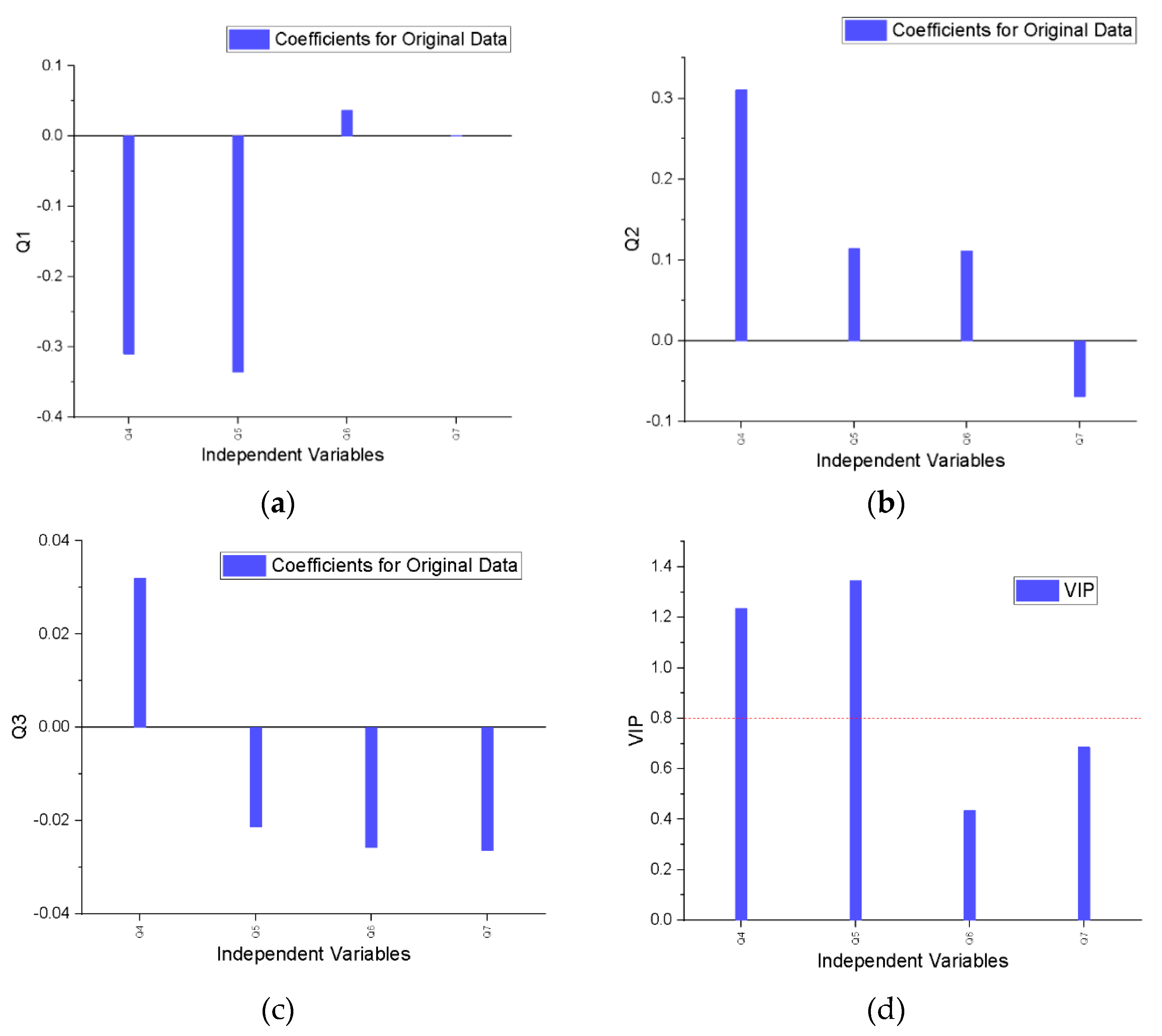 Societies 15 00109 g009
