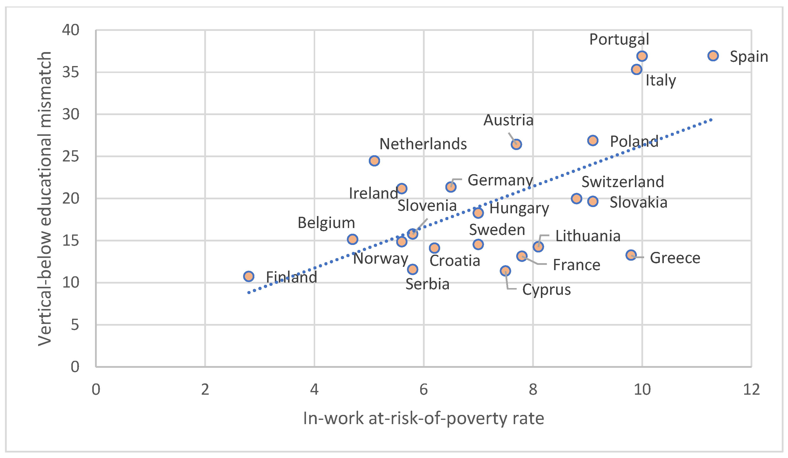 Societies 15 00113 g005