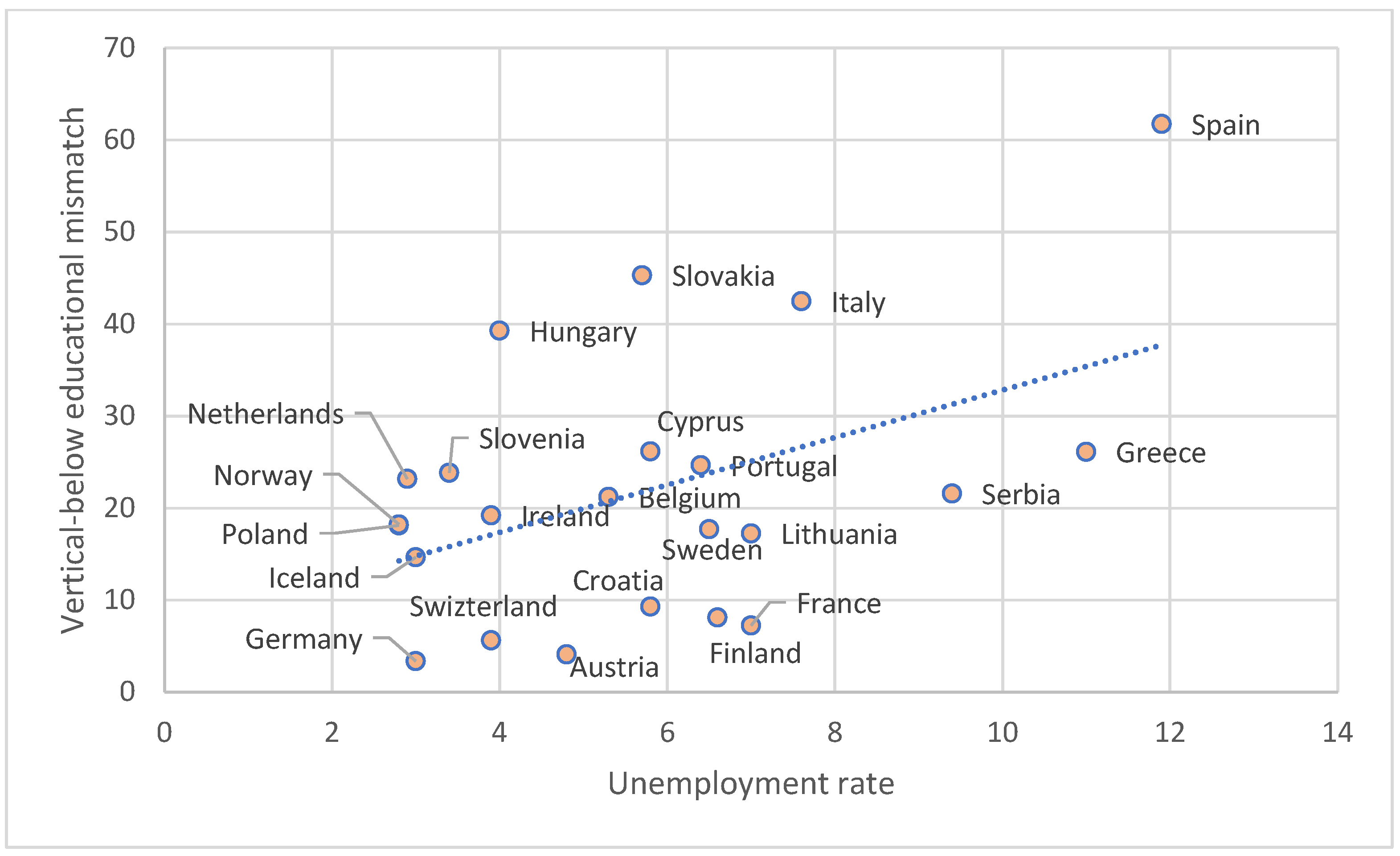 Societies 15 00113 g006
