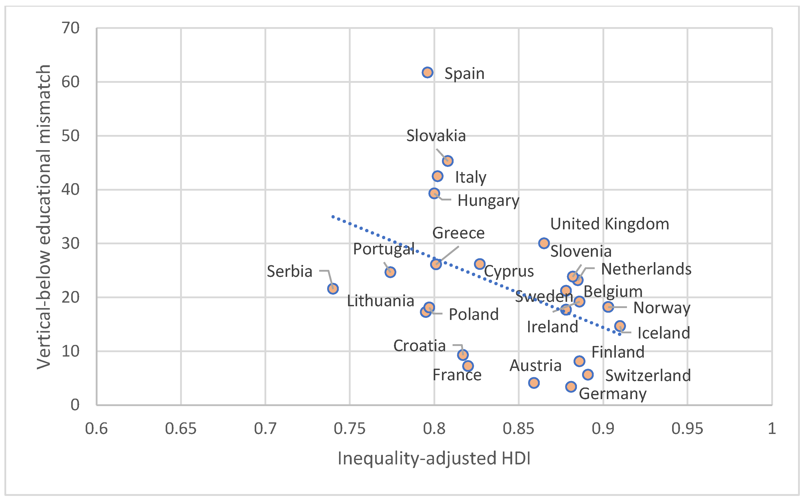Societies 15 00113 g007