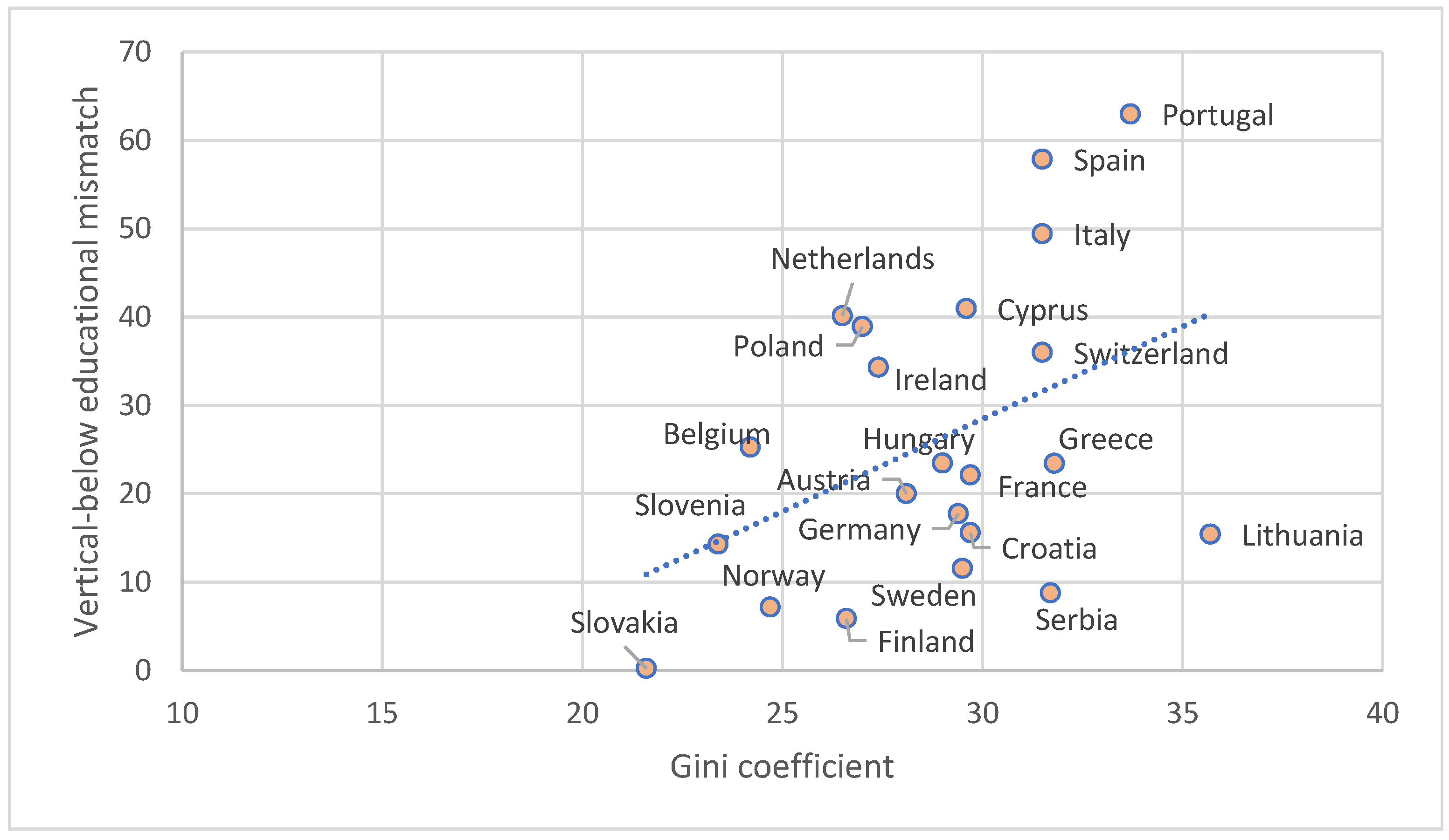 Societies 15 00113 g008