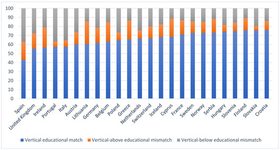 Societies 15 00113 g0a1