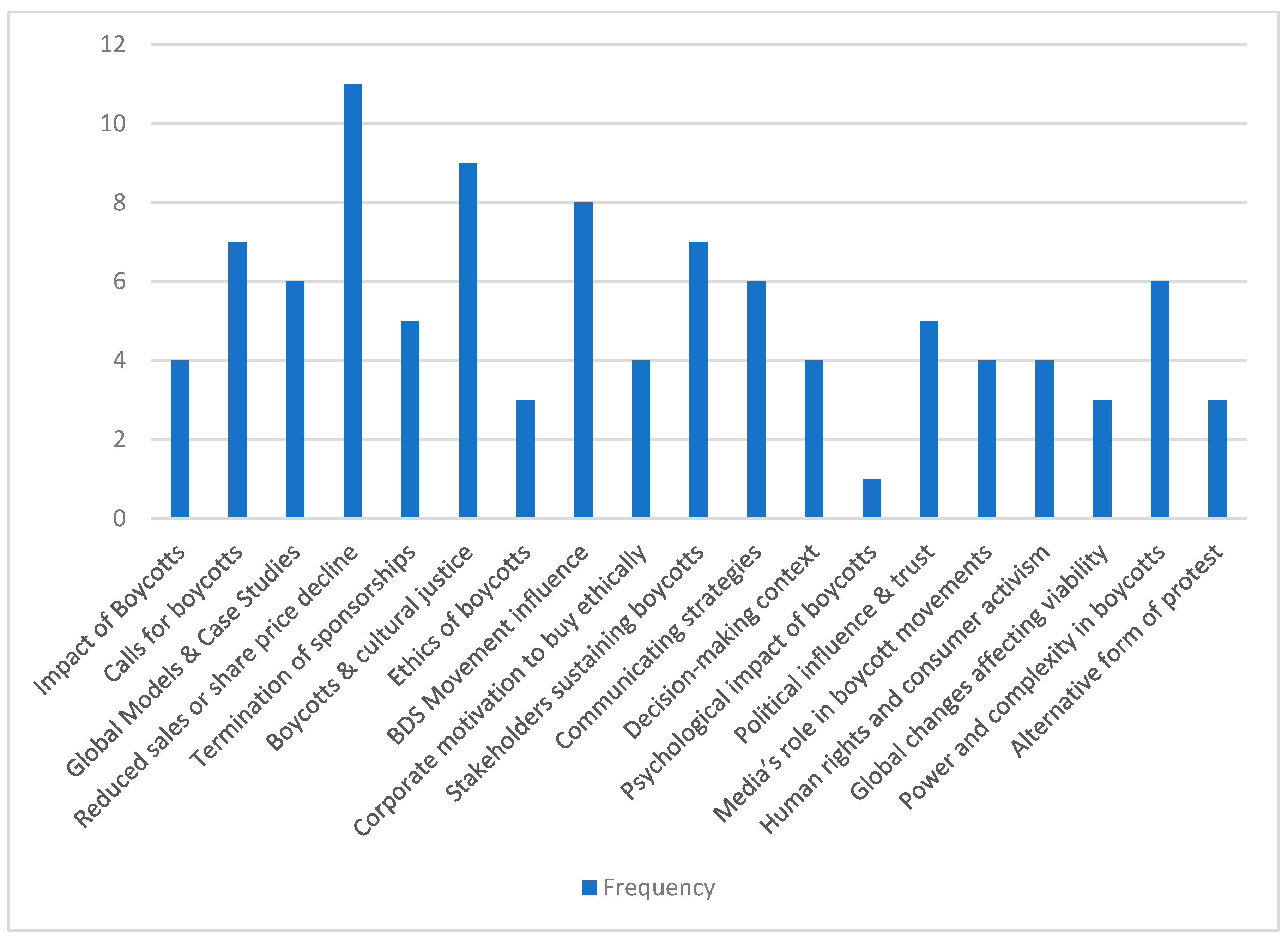 Societies 15 00114 g002