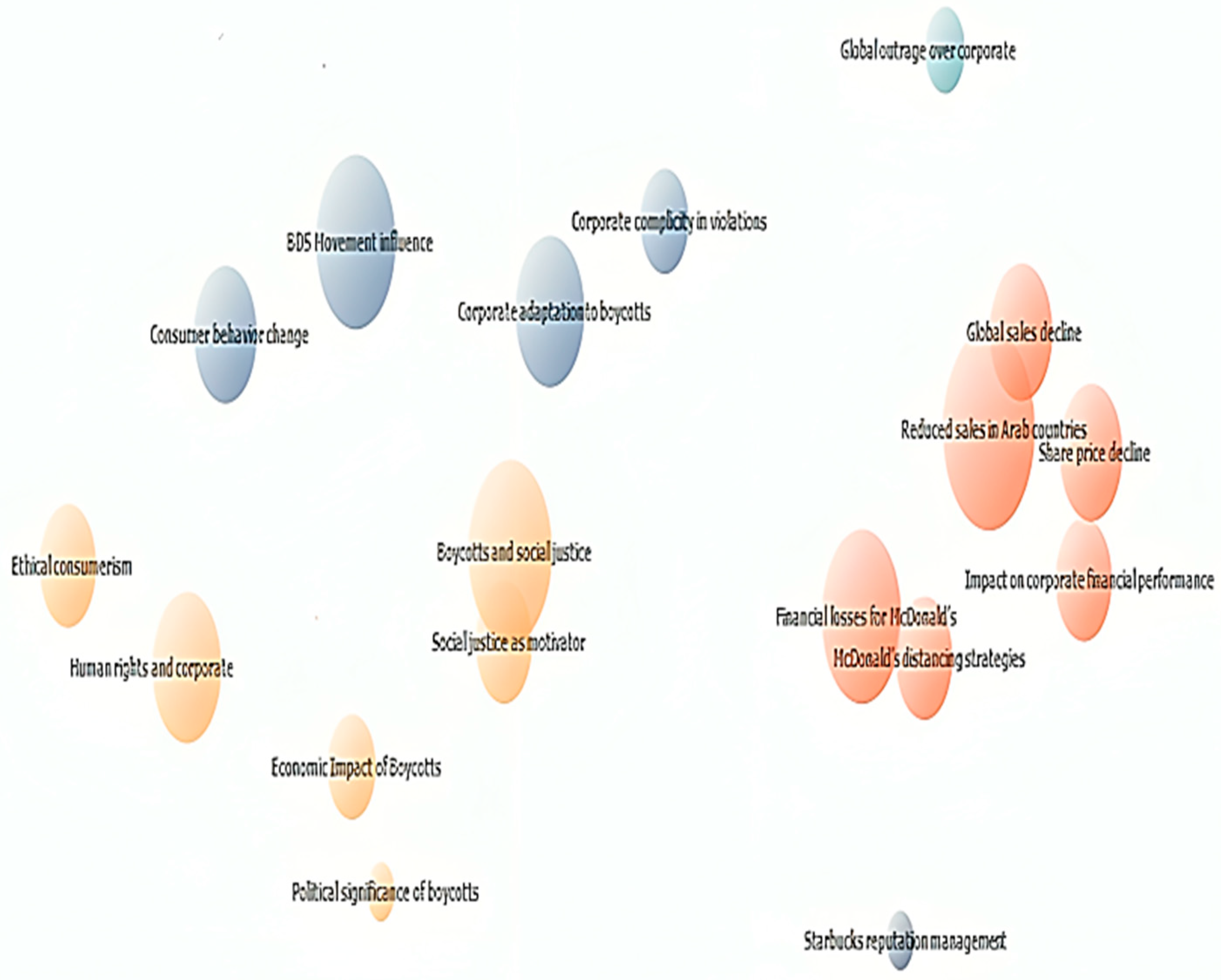 Societies 15 00114 g003