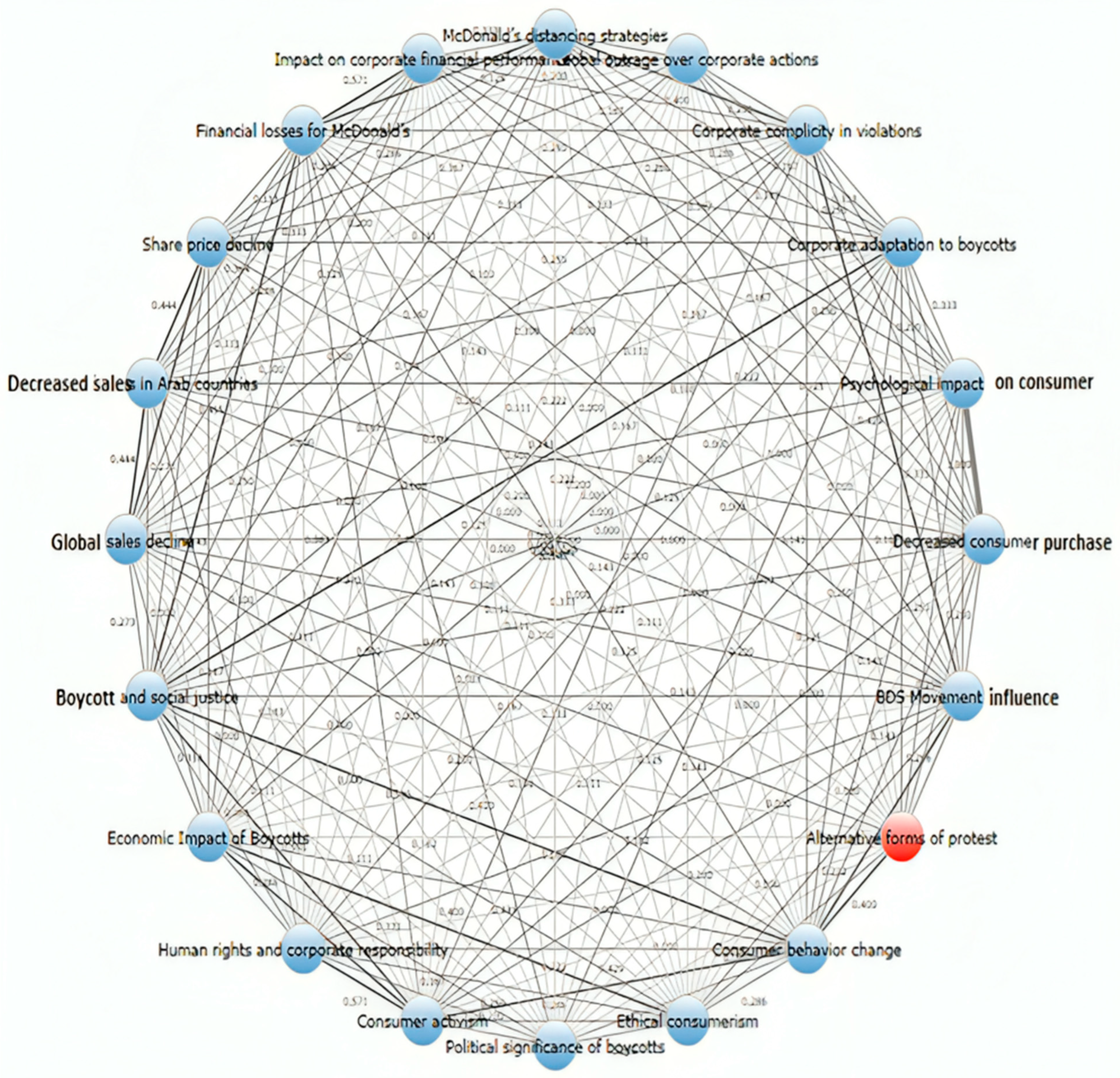 Societies 15 00114 g004