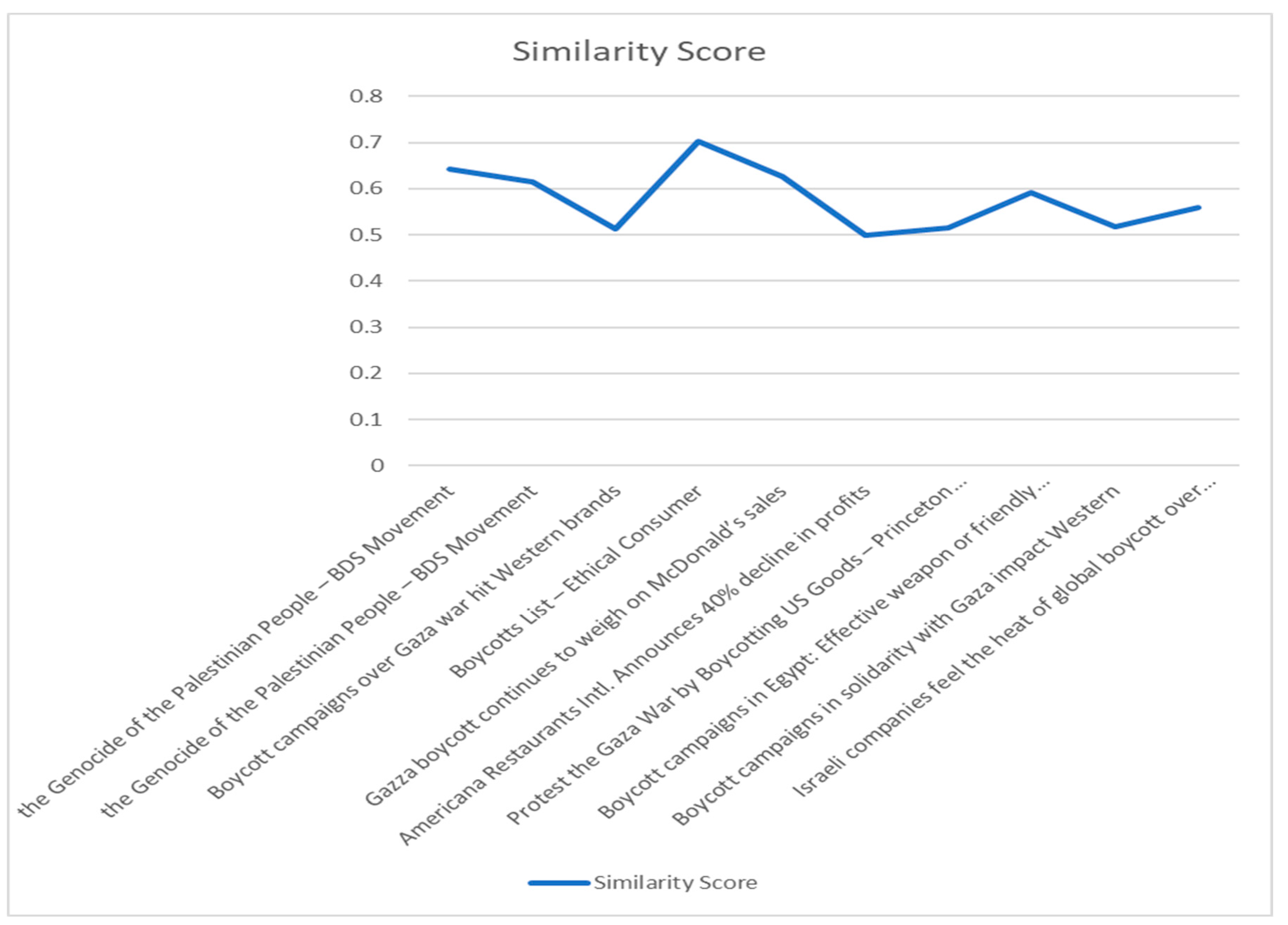 Societies 15 00114 g005