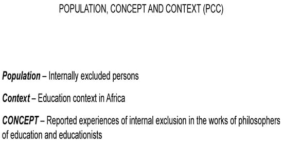 Societies 15 00116 g0a1