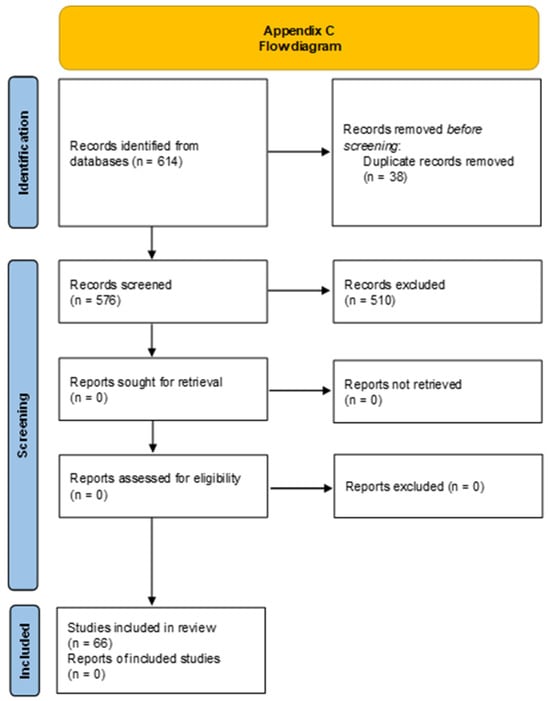 Societies 15 00116 g0a2