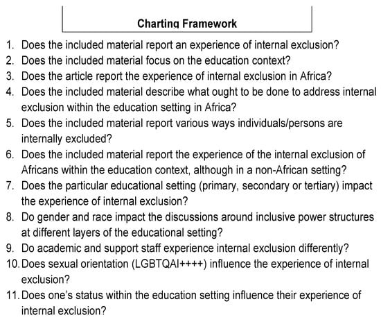 Societies 15 00116 g0a3