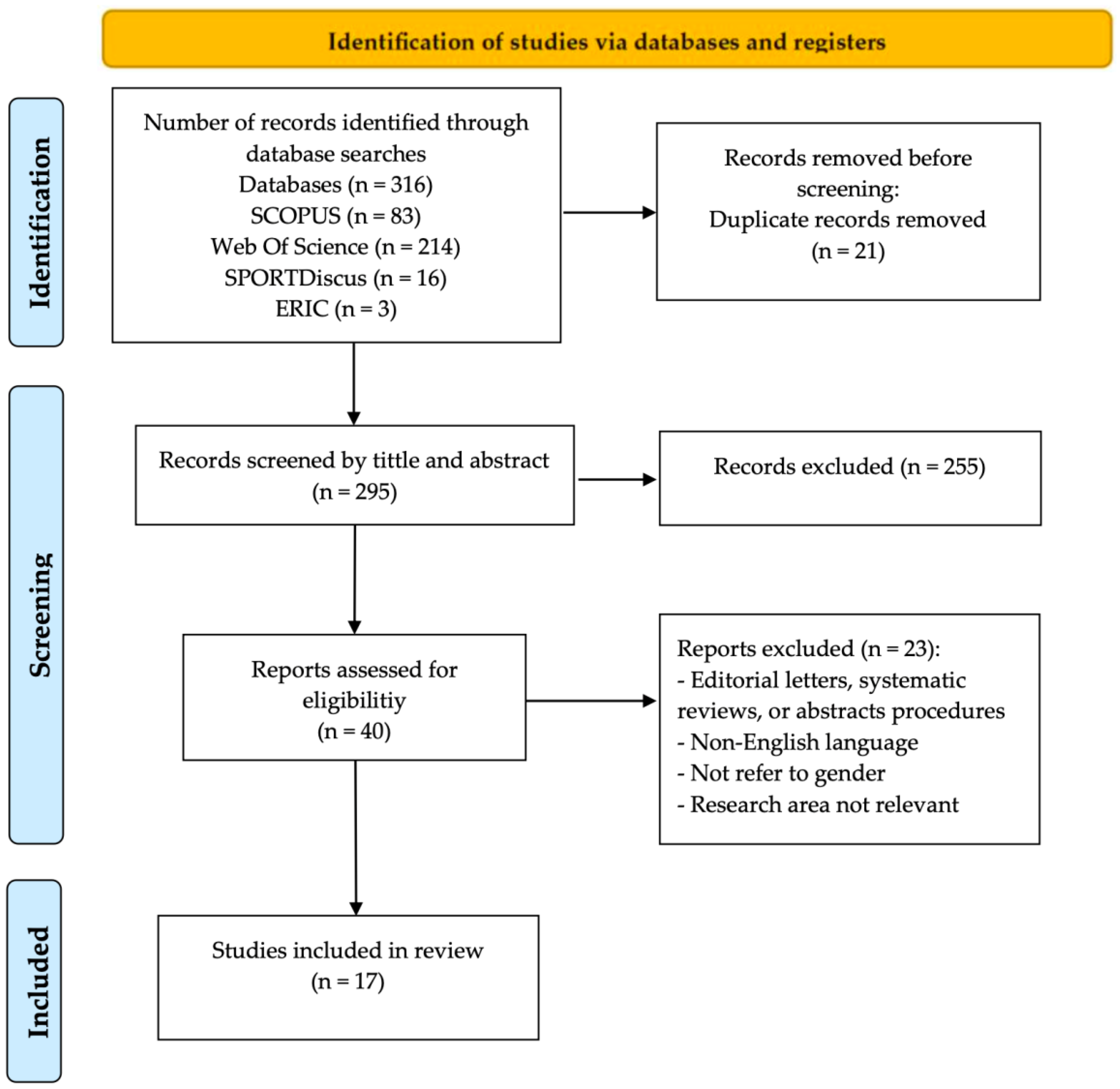 Societies 15 00117 g001