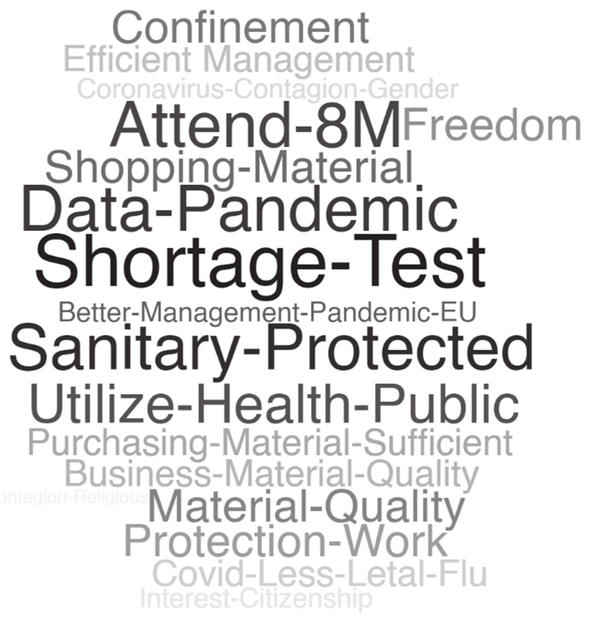 Societies 15 00118 g001