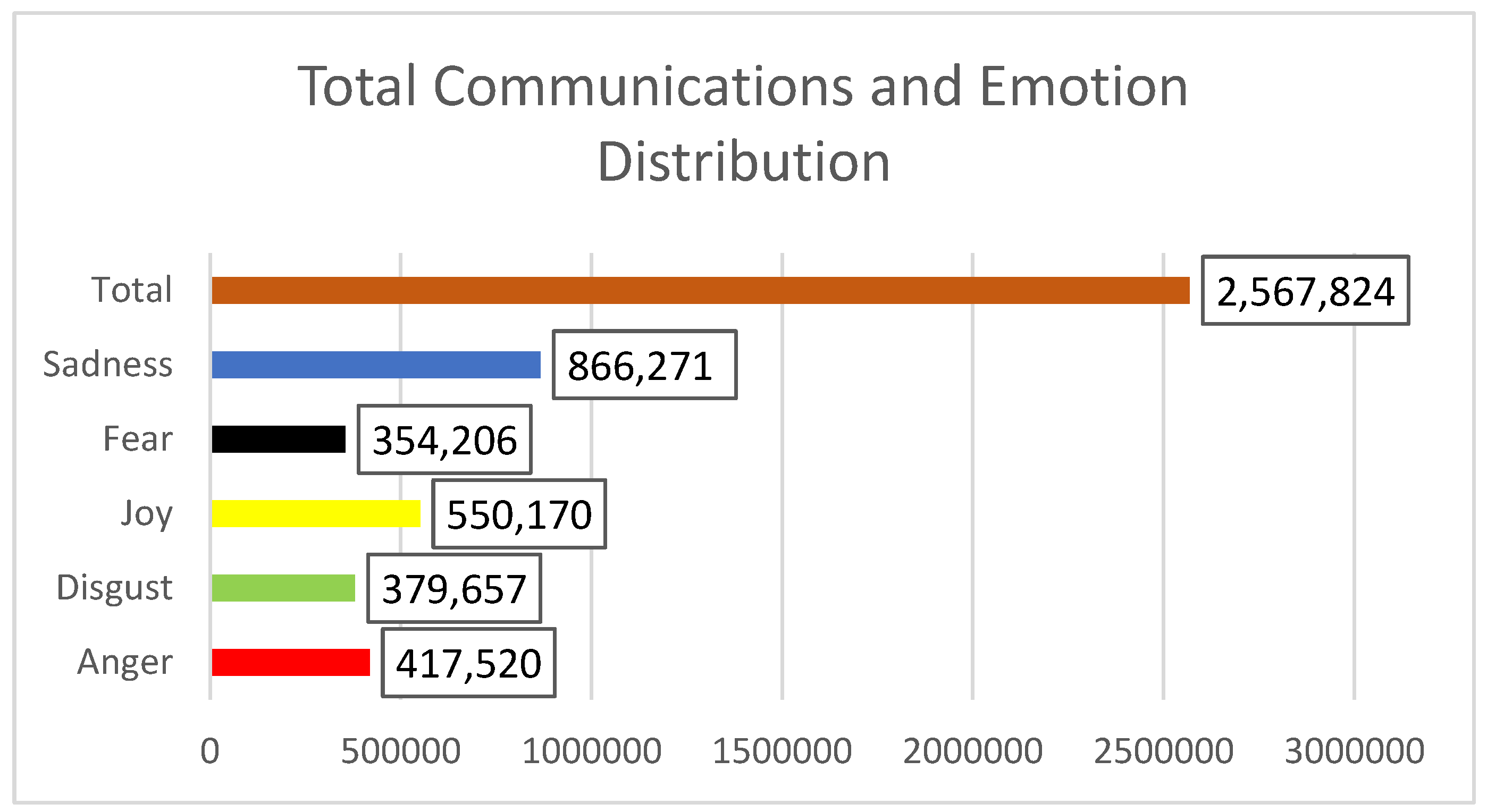 Societies 15 00118 g005