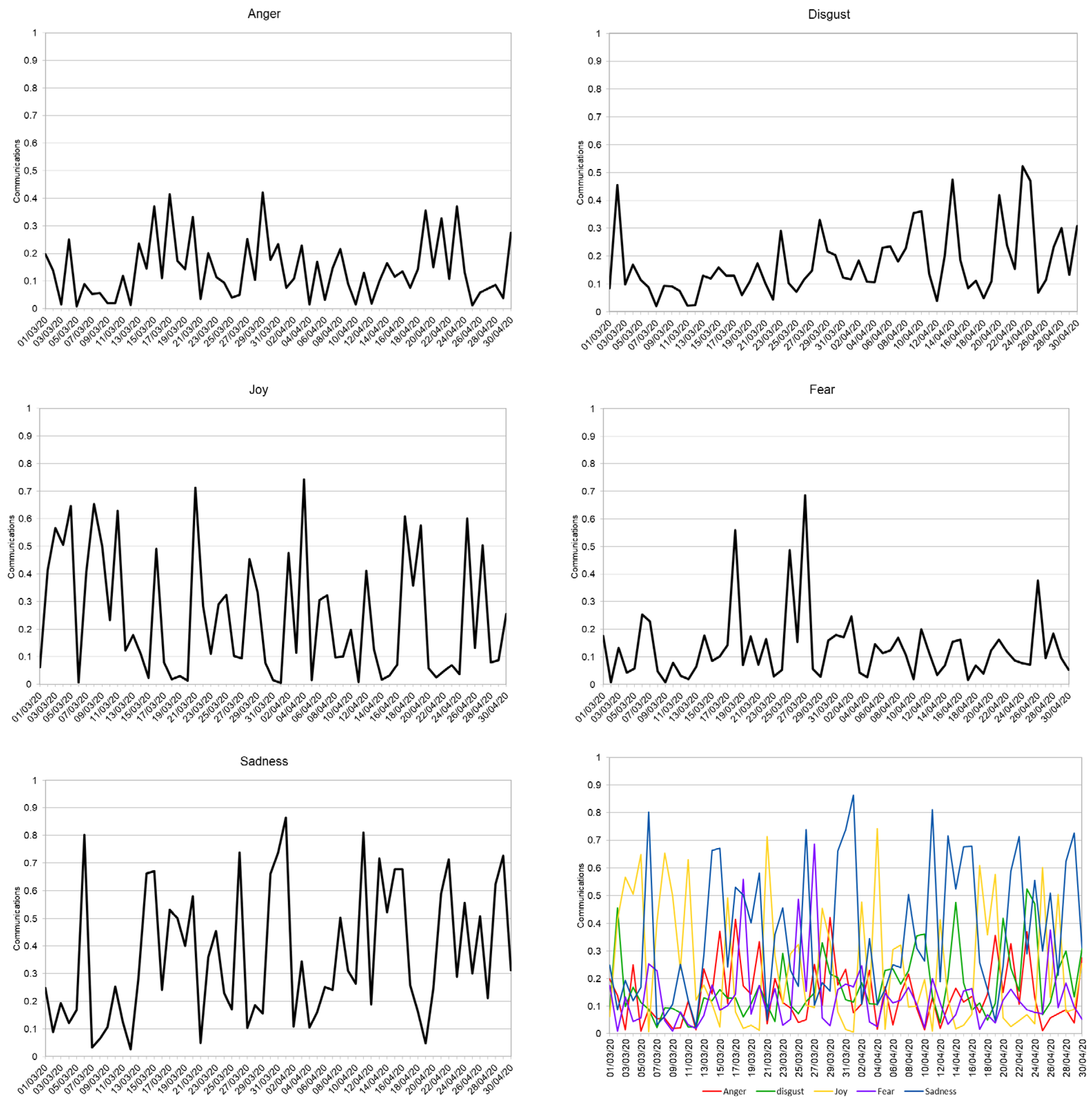 Societies 15 00118 g006