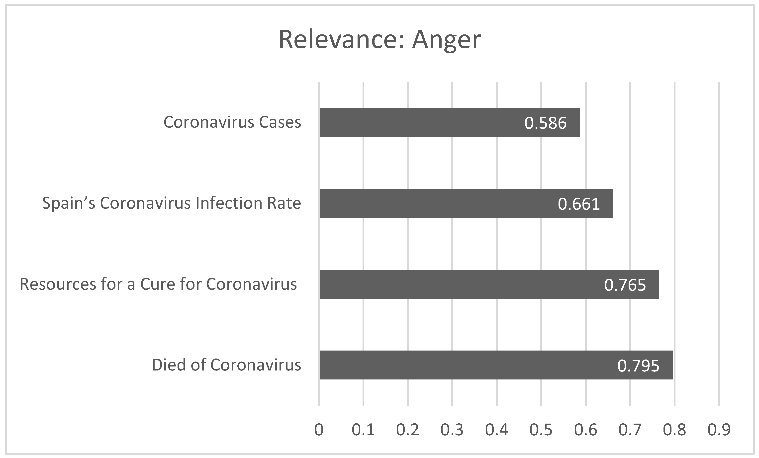 Societies 15 00118 g009