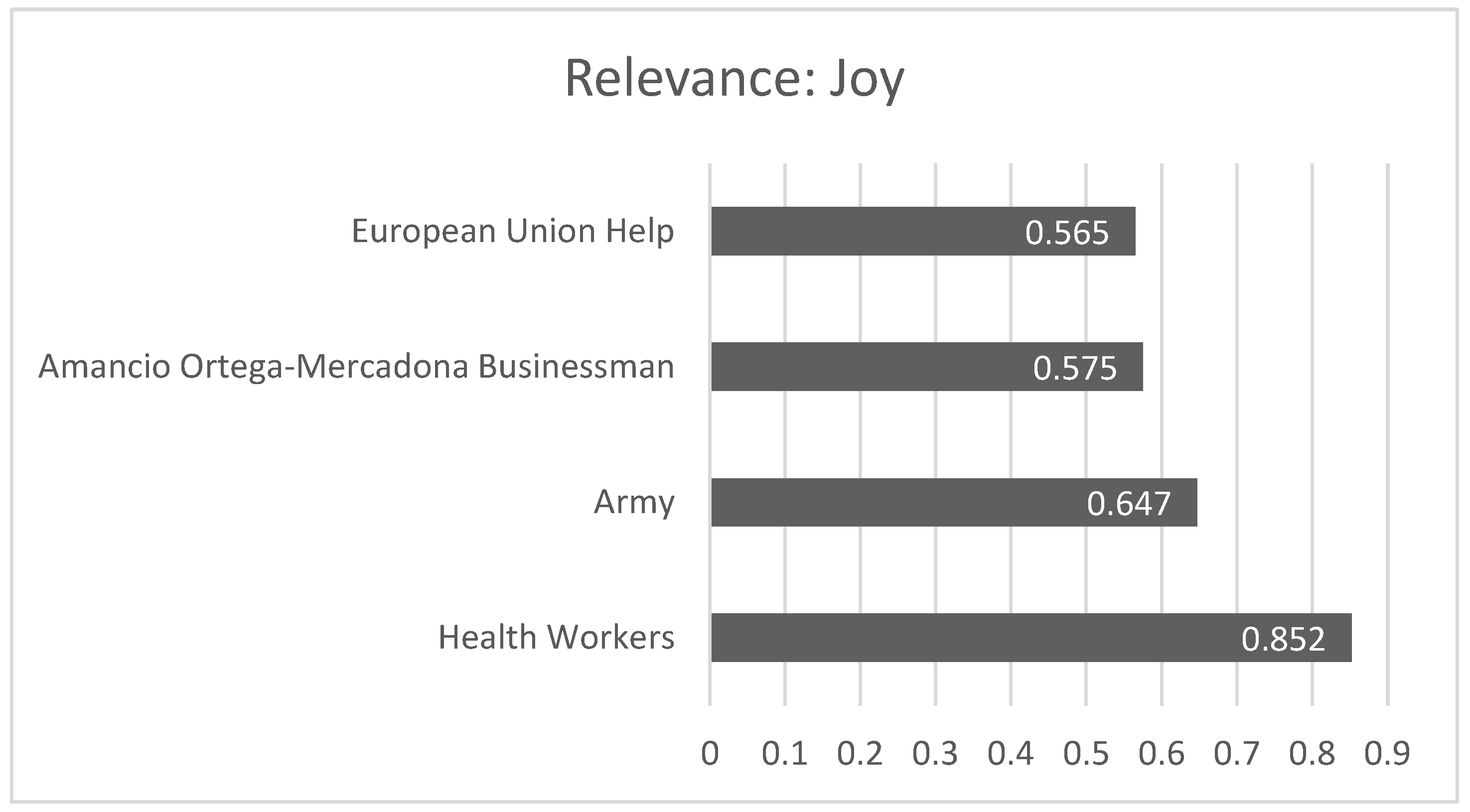 Societies 15 00118 g011