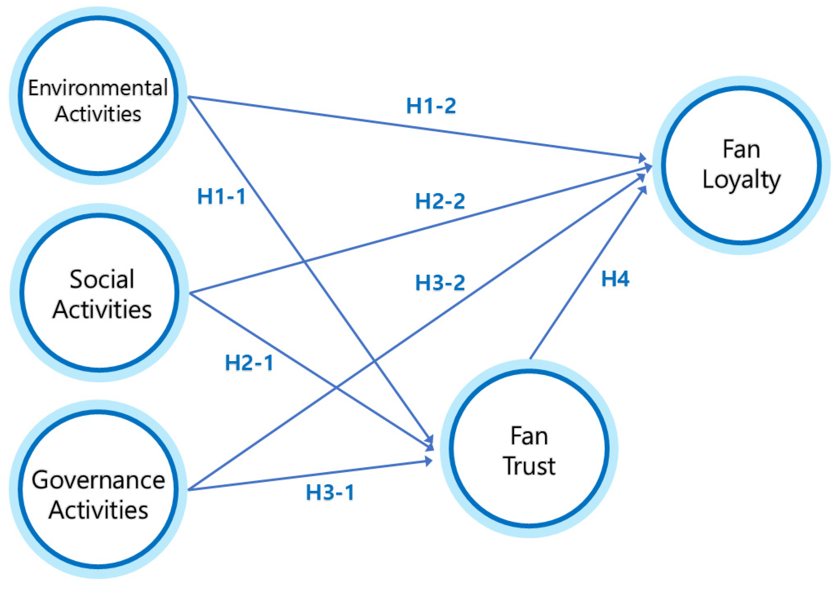 Societies 15 00119 g001