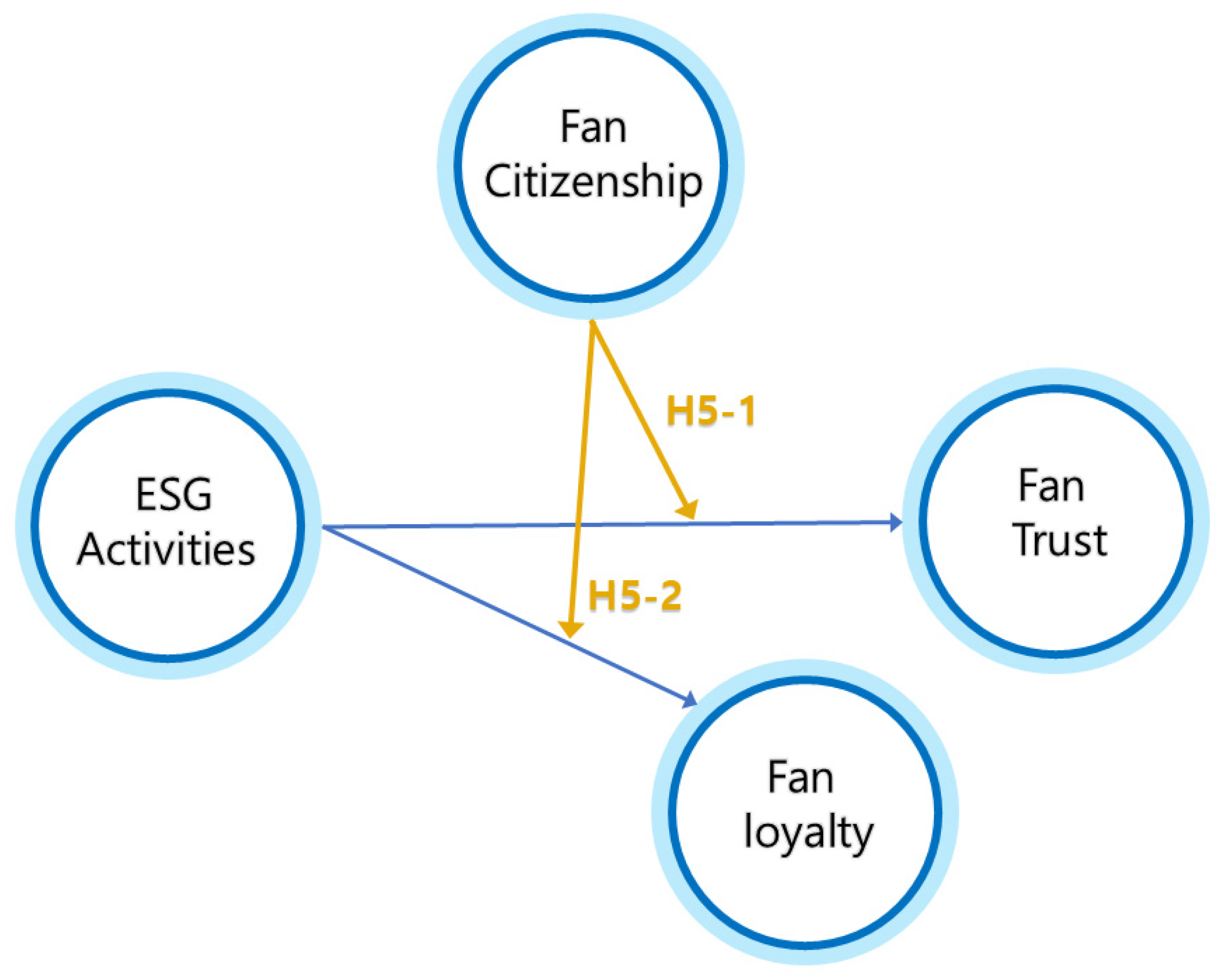 Societies 15 00119 g002