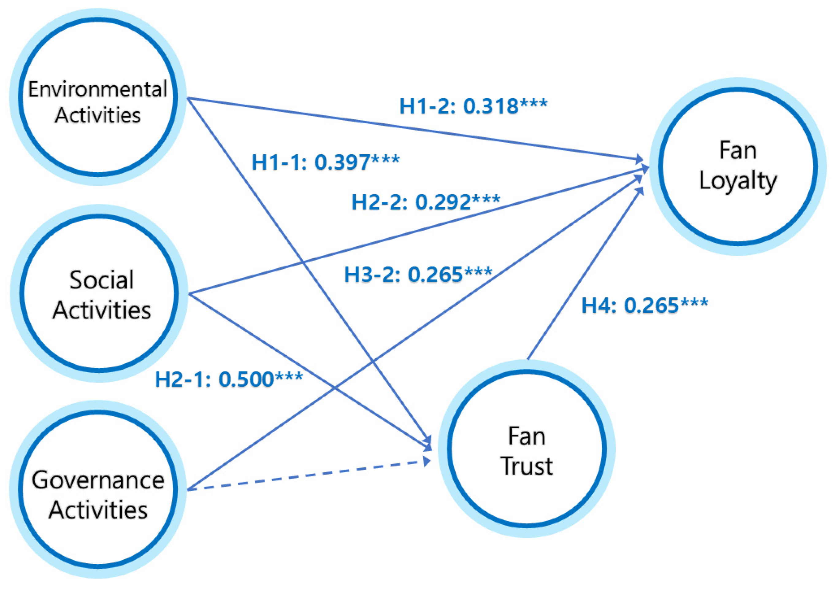 Societies 15 00119 g003