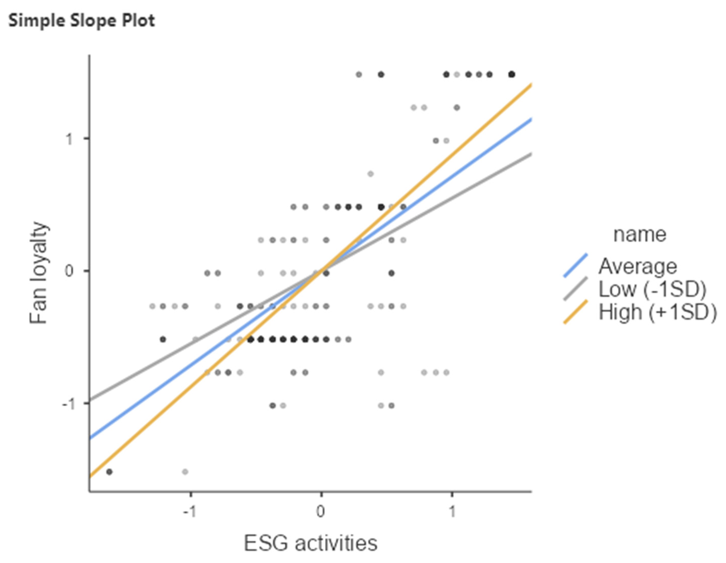 Societies 15 00119 g004