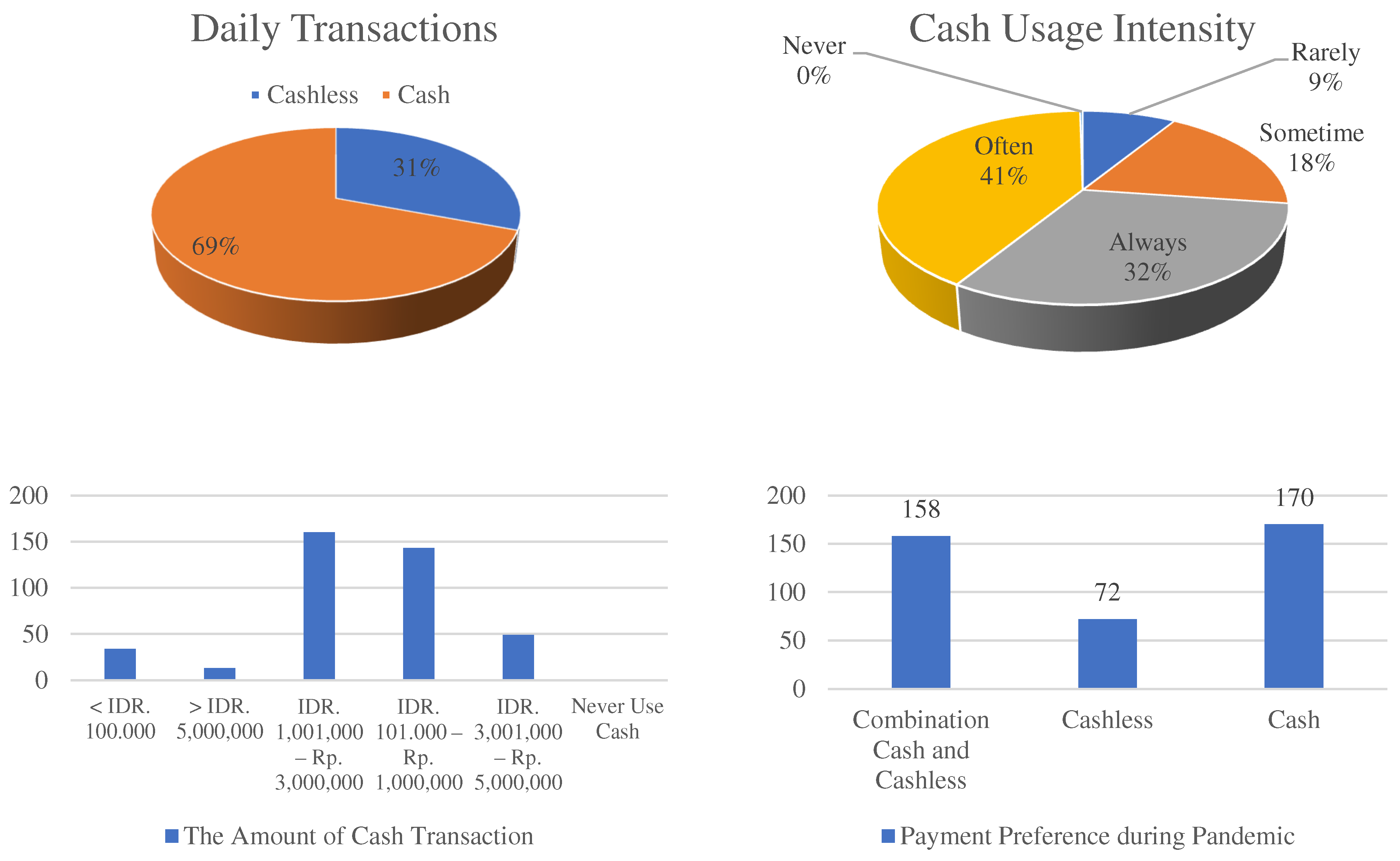 Societies 15 00120 g002