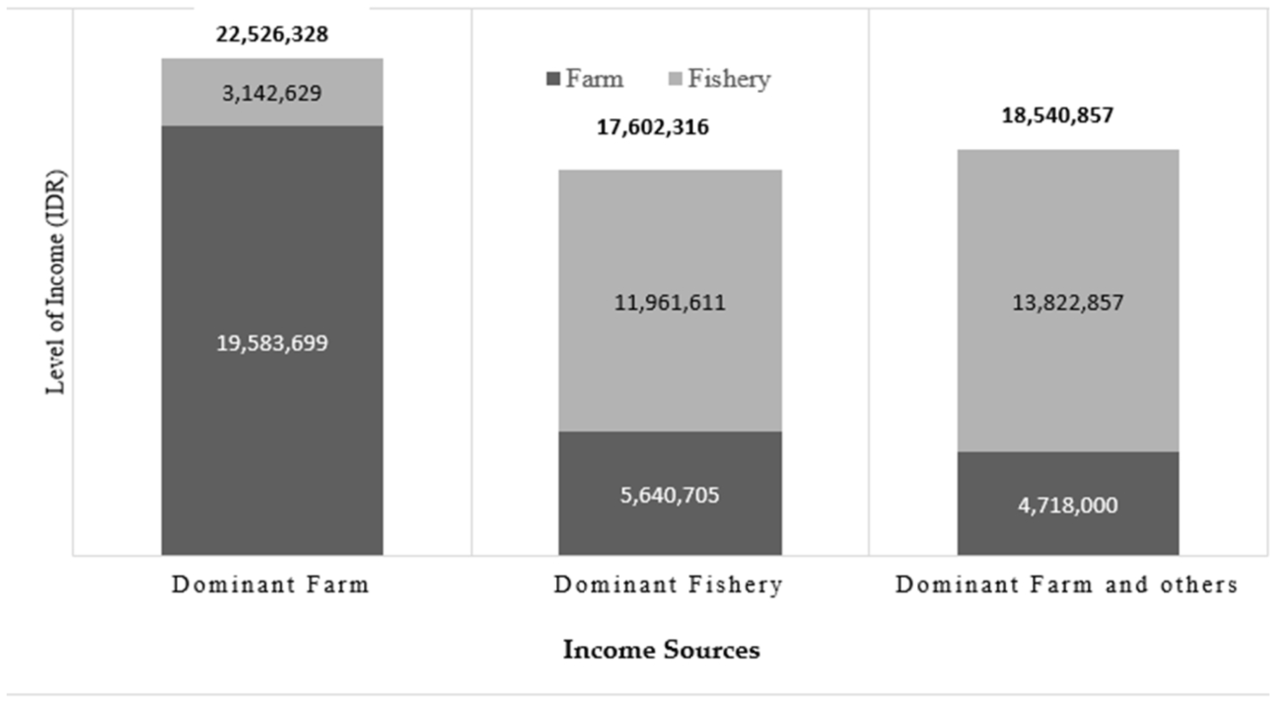 Societies 15 00129 g003