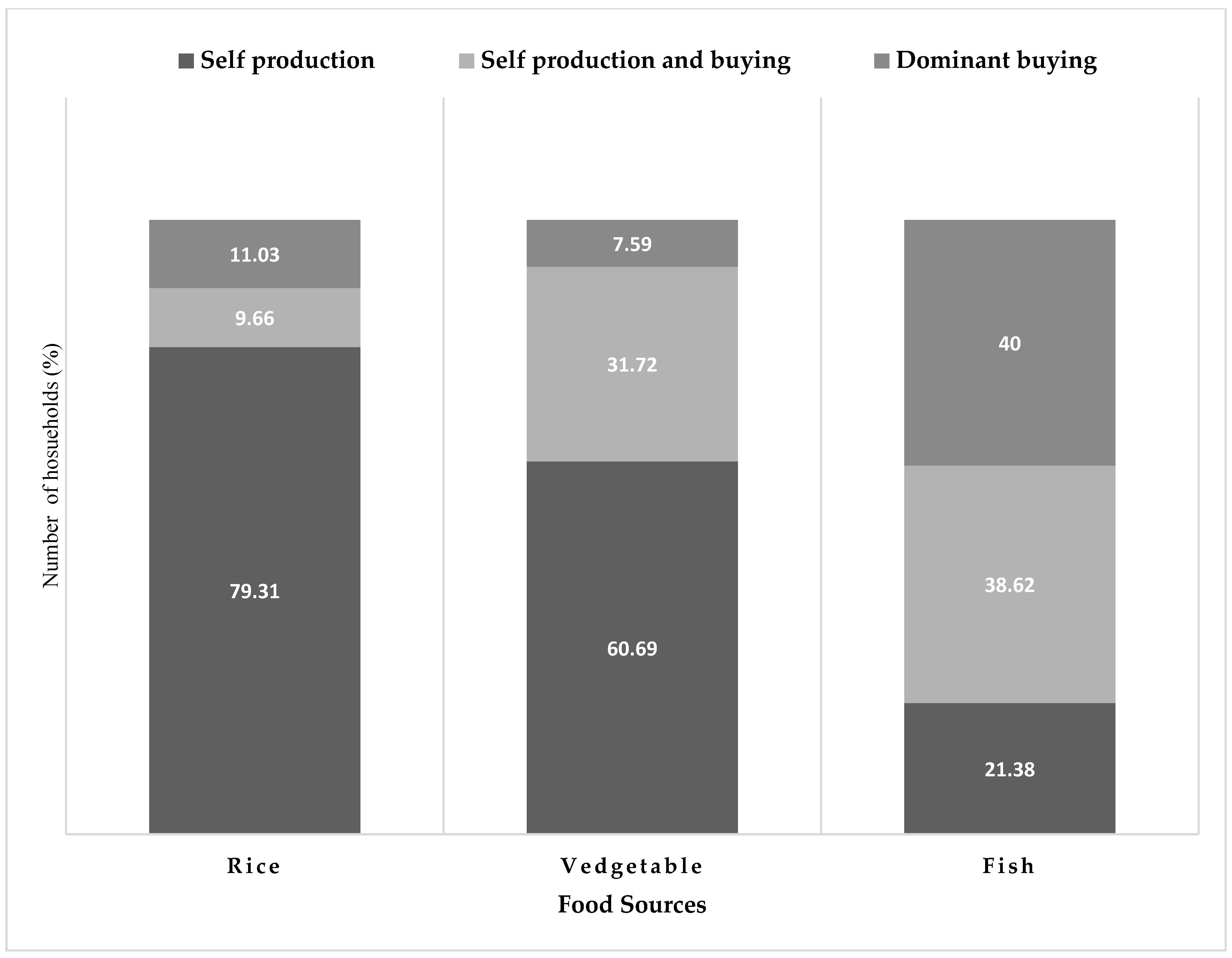 Societies 15 00129 g004