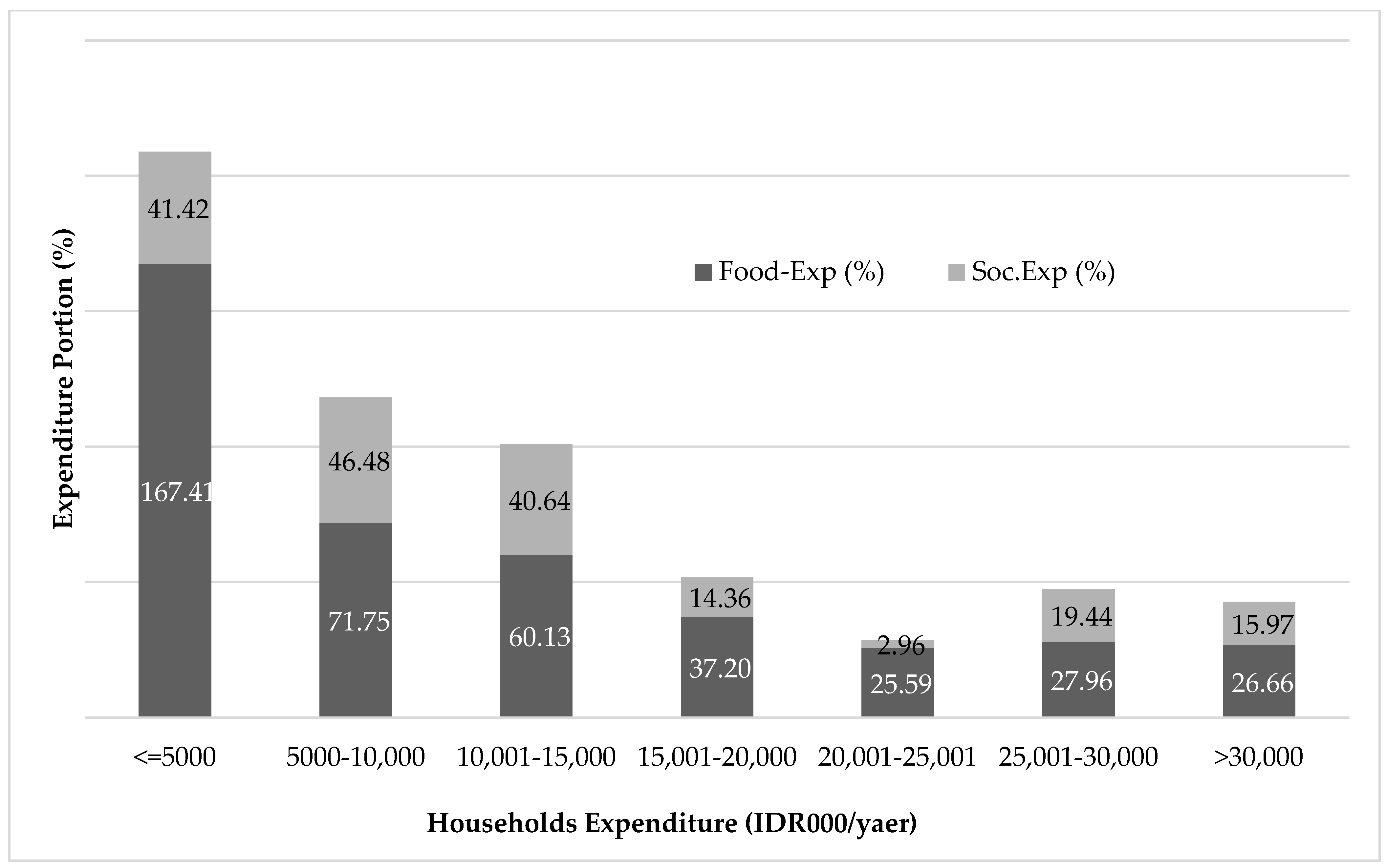 Societies 15 00129 g006