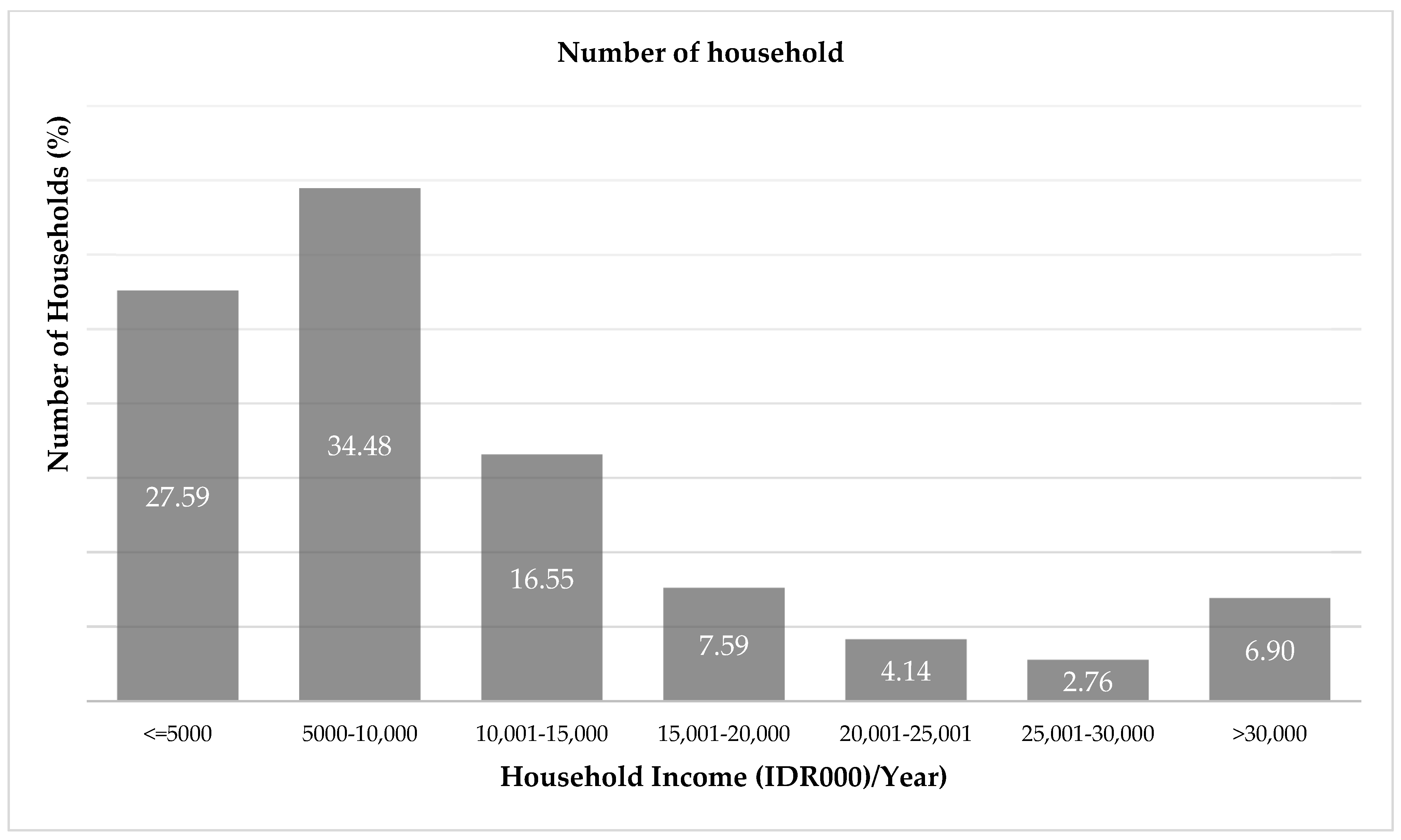 Societies 15 00129 g007